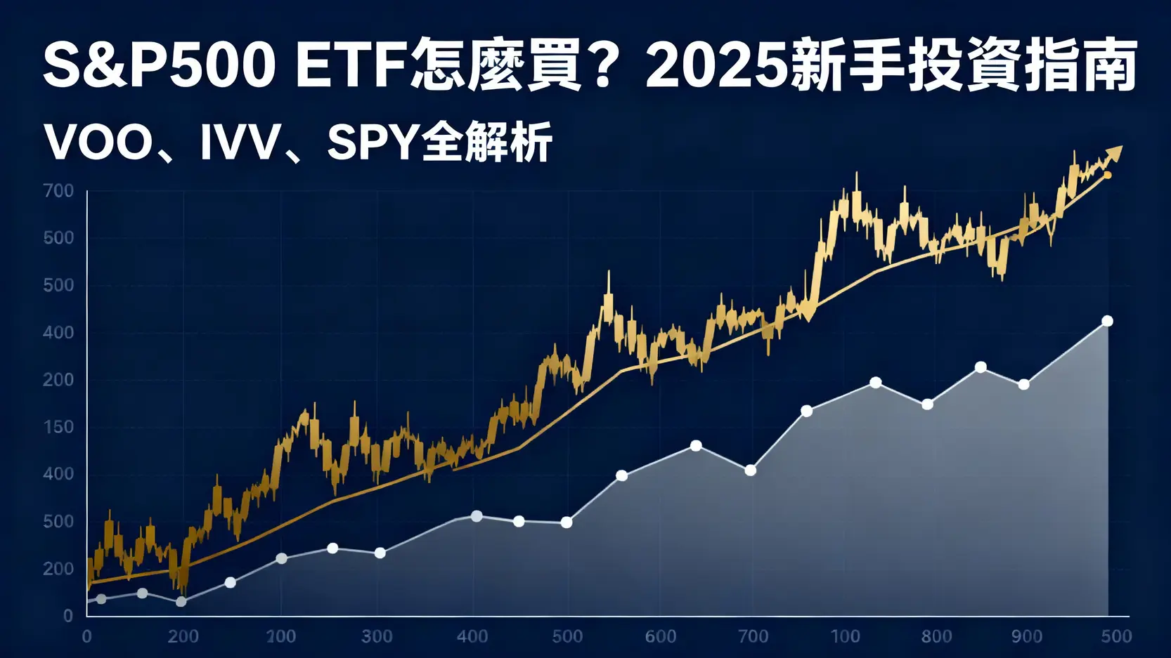 S&P500 ETF怎麼買？2025新手投資指南，VOO、IVV、SPY全解析- 瑪門財策智庫MAMEN FINANCIAL STRATEGY  THINK TANK