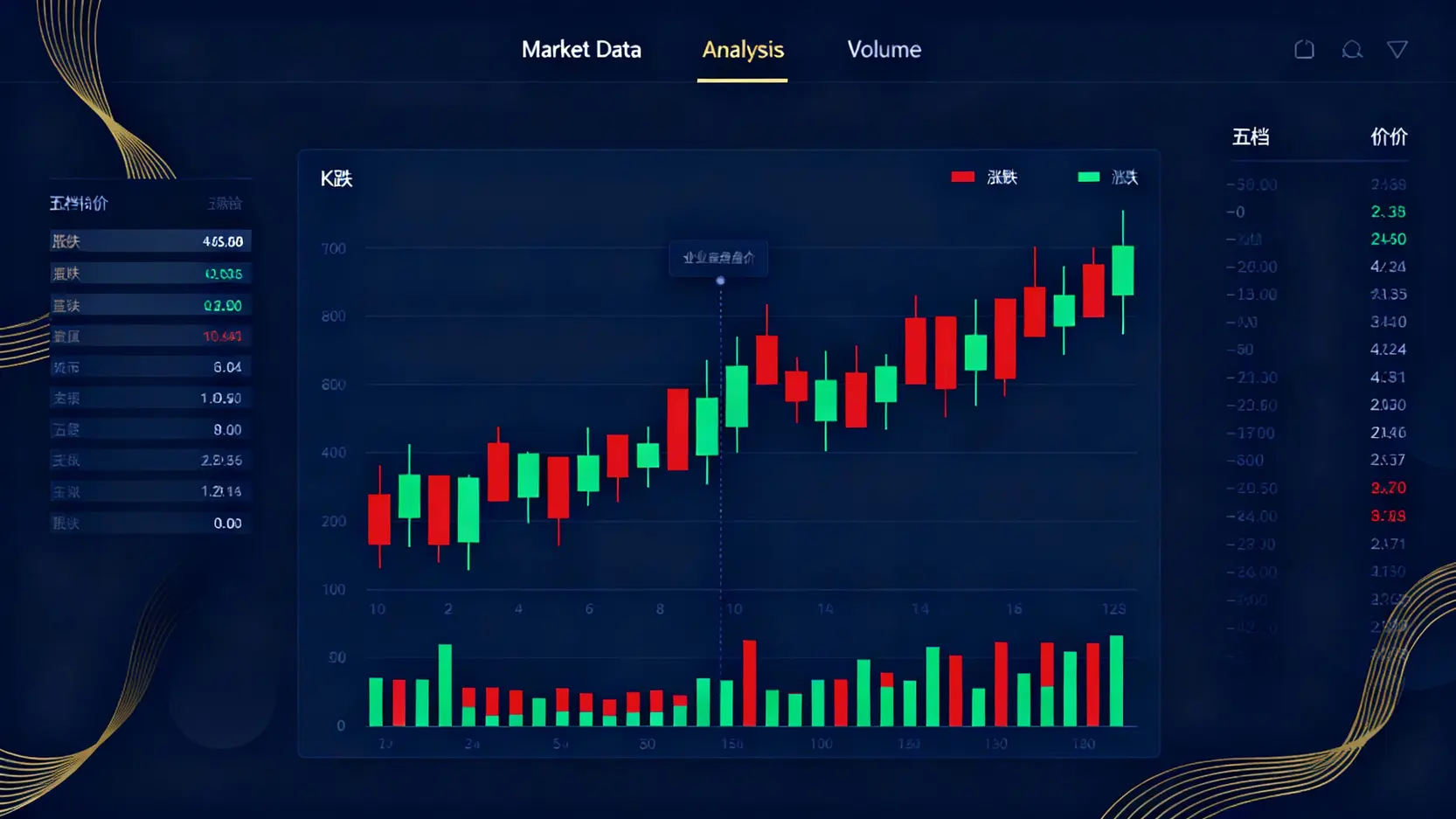 股票報價怎麼看？圖解教學：秒懂內盤外盤、五檔、成交量紅綠燈號