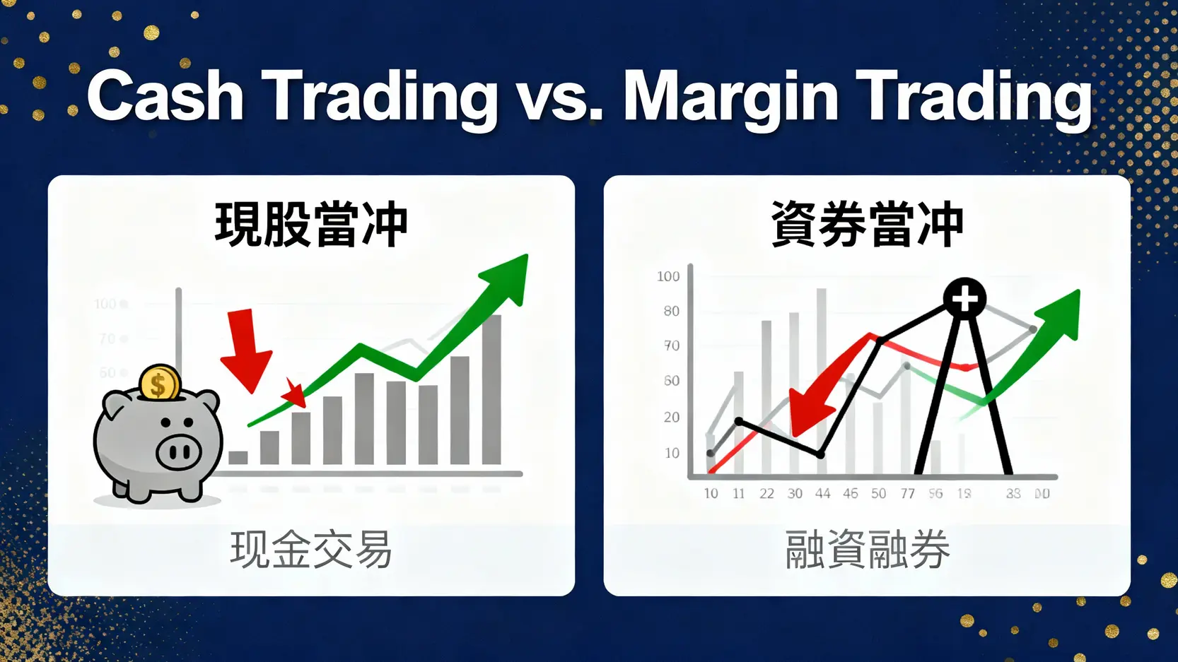 當沖新手懶人包】現股當沖vs.資券當沖差在哪？一篇搞懂成本、風險與操作教學