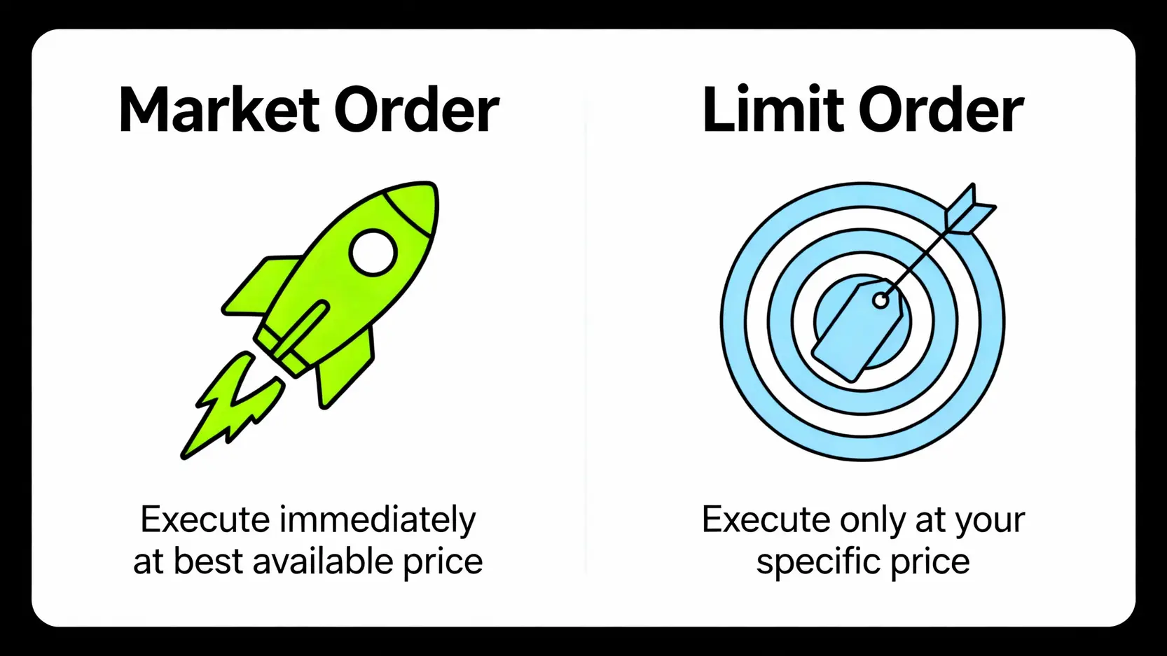 MEXC現貨交易終極指南:2025抹茶網格交易教學與買幣步驟 市價單與限價單的比較圖,展示了兩者在交易速度和價格控制上的區別。