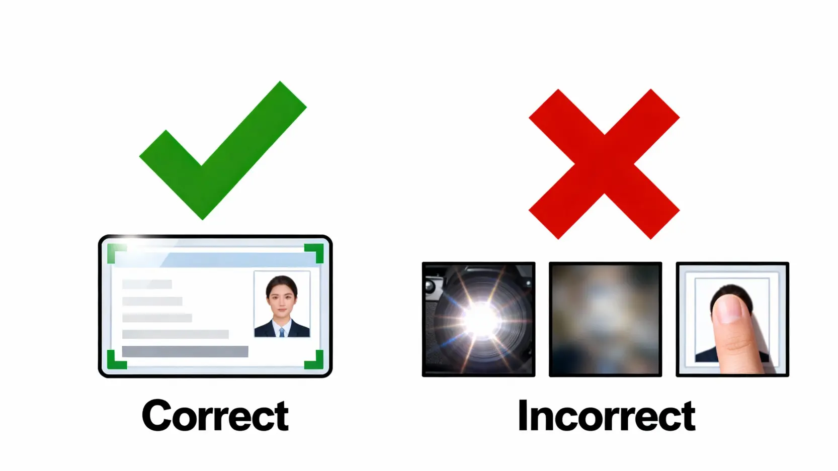 證件照拍攝的正確與錯誤範例對比，展示了清晰、反光、模糊和遮擋的不同情況。