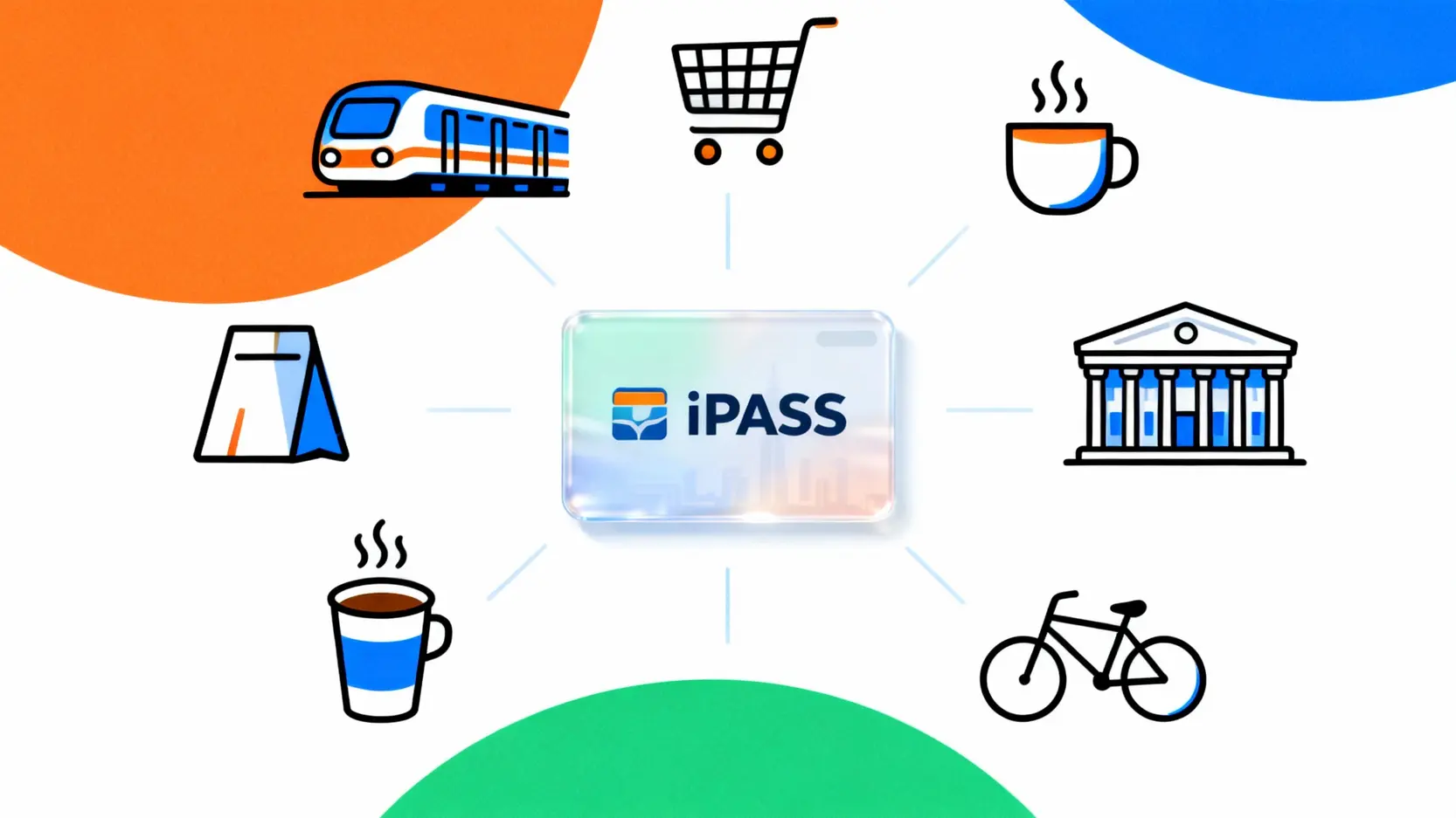 一卡通多元使用範圍示意圖，包含交通、購物、餐飲及政府規費等。