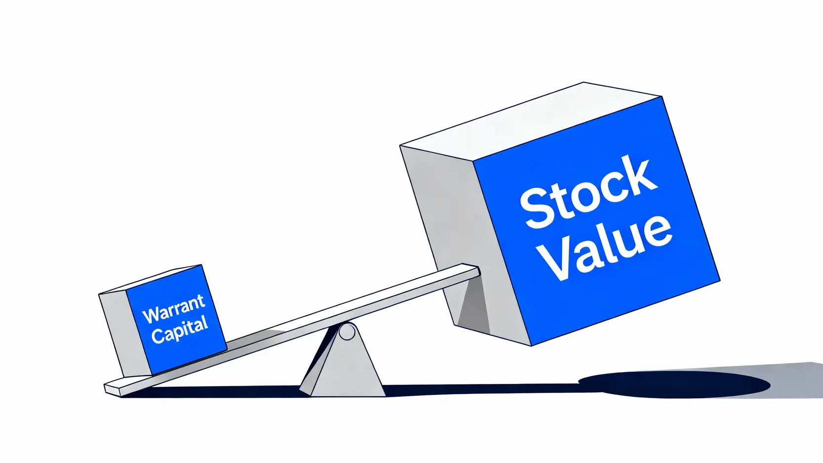 權證當沖新手指南:PTT高手都在用的5大權證挑選技巧! 一張示意圖說明權證的槓桿原理,圖中一個小資金方塊透過槓桿輕鬆舉起一個大的股票價值方塊。