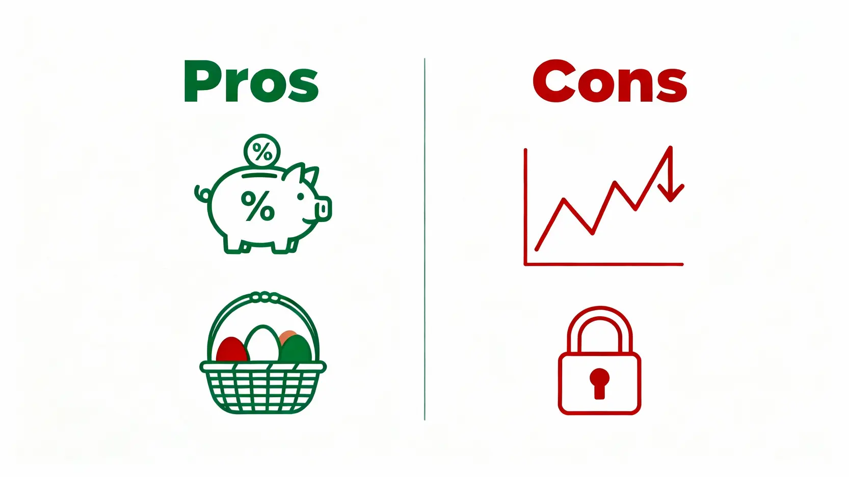 英鎊定存利率比較:2025最新10+家銀行方案,優缺點與換匯時機全攻略 投資英鎊定存的優點與缺點對比圖,優點有利率高和分散風險,缺點有匯率波動和資金鎖定。