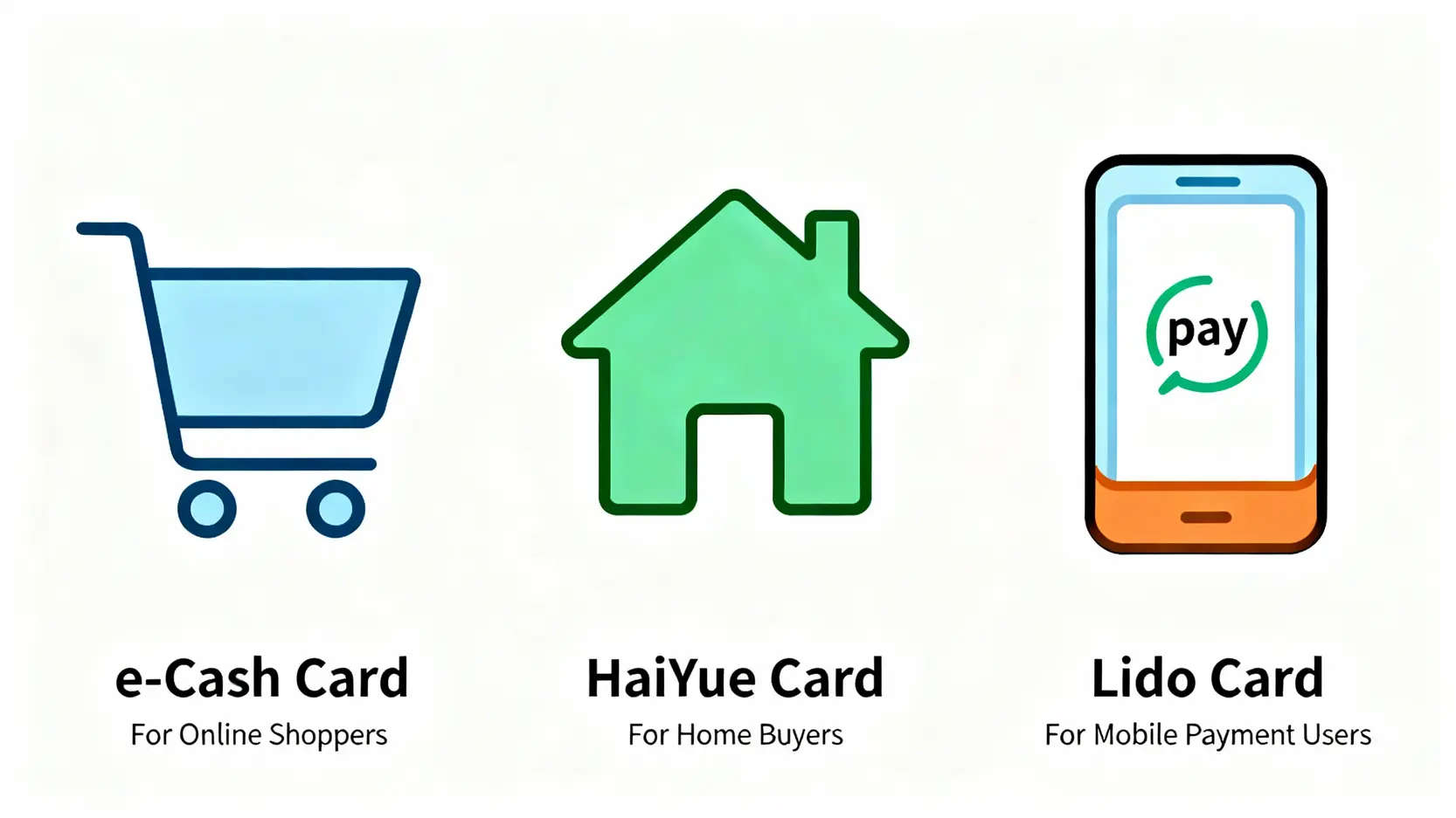 【2025兆豐信用卡推薦】PTT熱議5張神卡比較:e秒刷/海悅卡回饋與最新優惠活動懶人包 兆豐銀行三大主力信用卡類型比較圖,分別為網購族、購屋族與行動支付族群的推薦卡片。