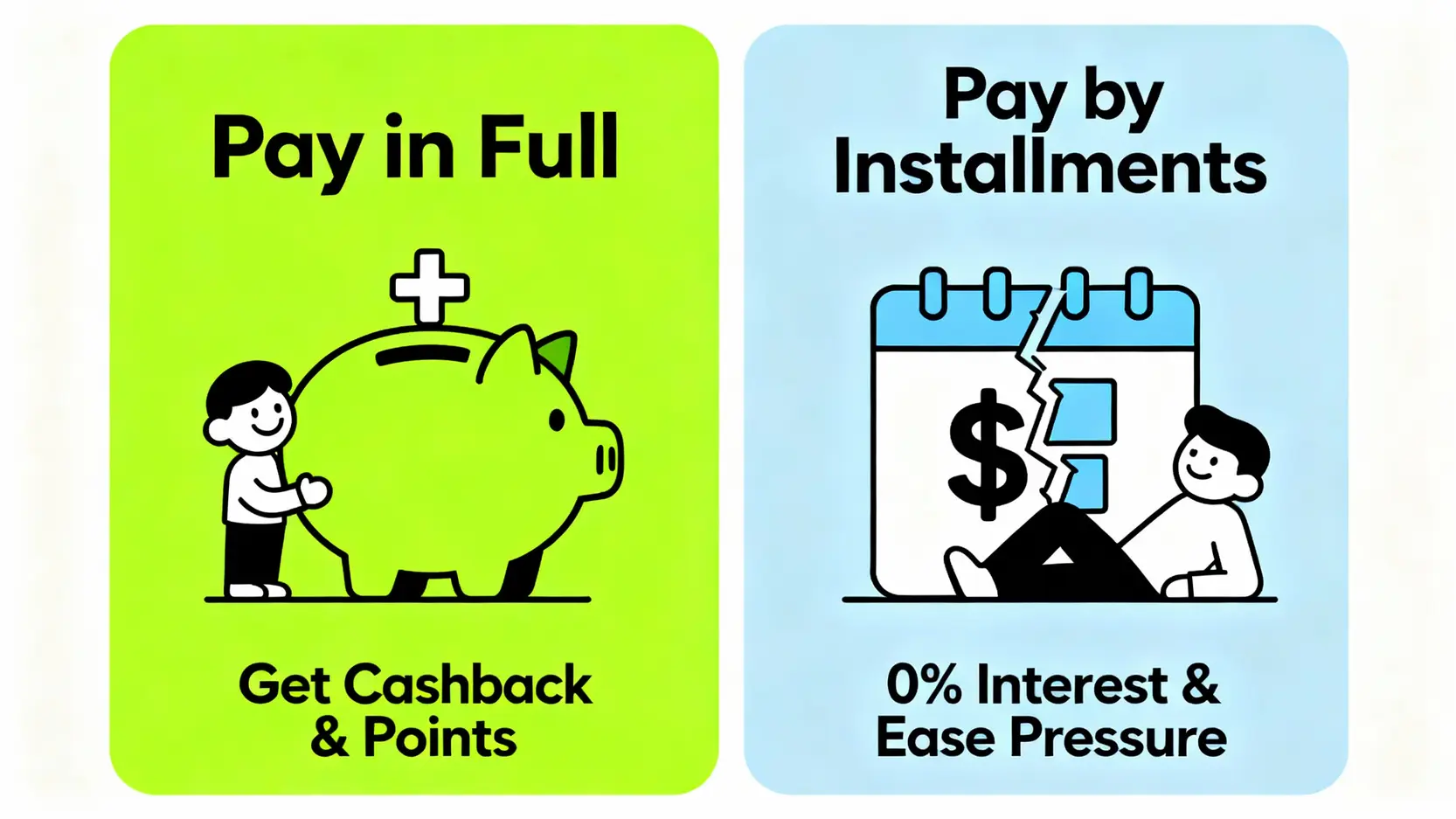 信用卡繳稅優惠最強懶人包!所得稅/房屋稅/牌照稅回饋與分期攻略 信用卡繳稅兩種策略對比圖:一次付清賺回饋與分期付款減輕壓力。