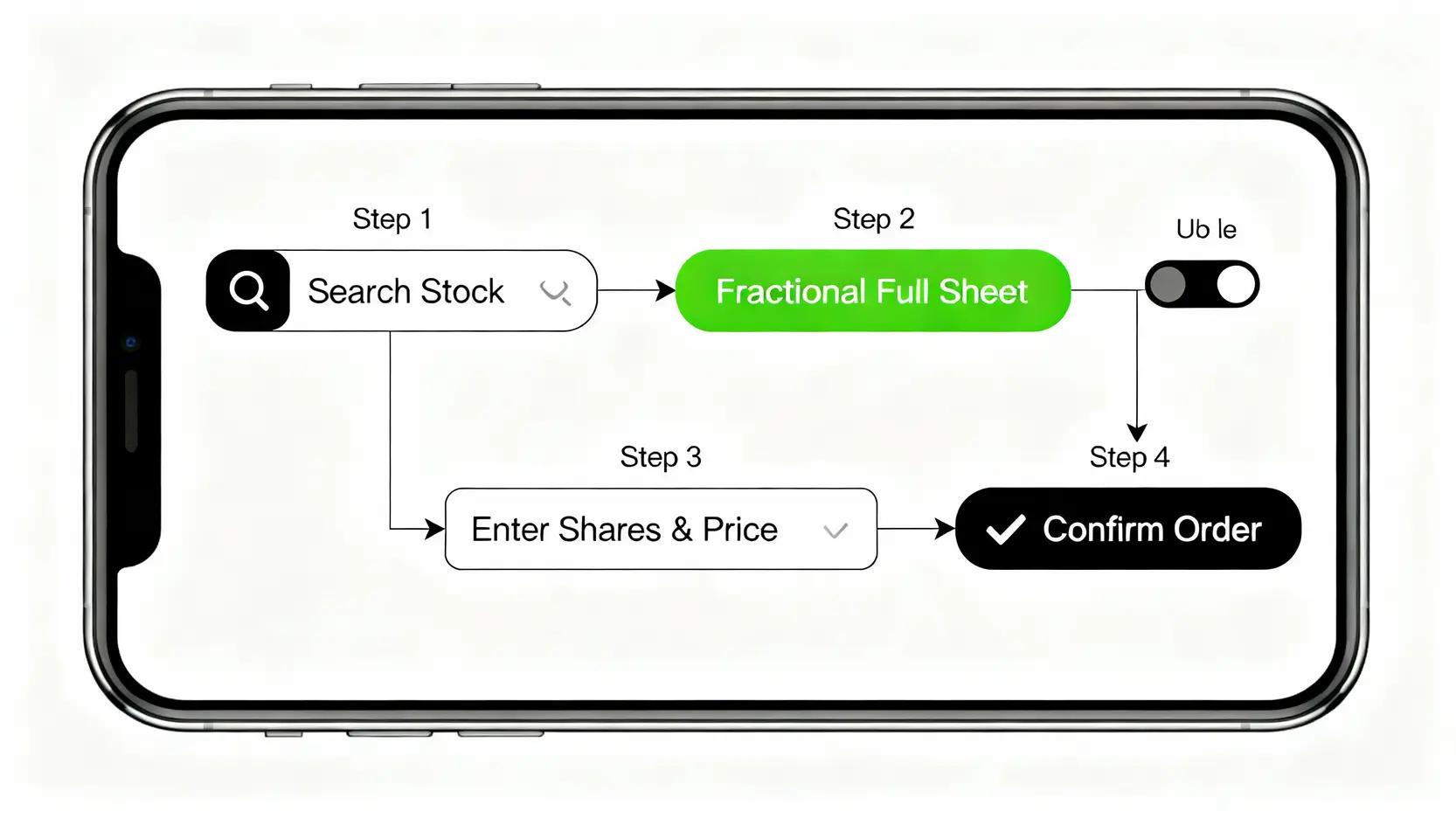 股票一張幾股?2025零股交易全攻略:從股票單位到下單一篇搞定 手機APP購買零股的下單流程圖