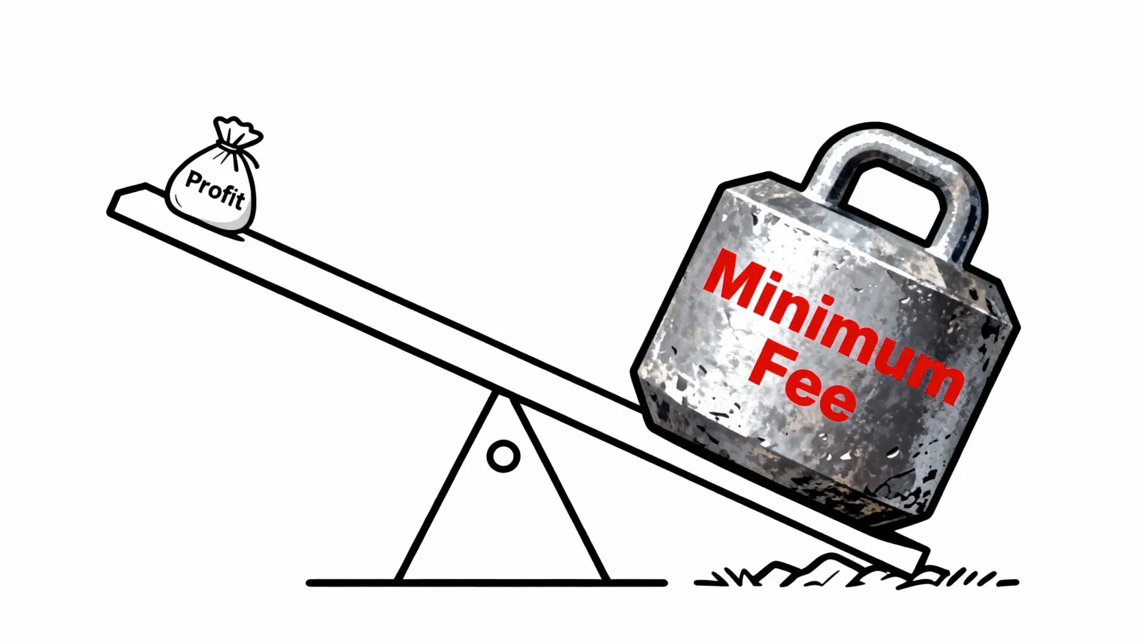 【複委託指南】複委託適合誰?3大注意事項與4種不適合情況全解析 一張概念圖顯示複委託的高額最低手續費,像一個沉重的砝碼,輕易地壓過了小額交易可能產生的利潤。