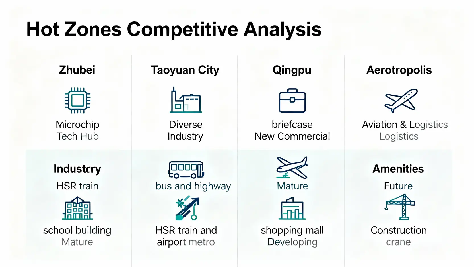 【2025房價對決】桃園vs.竹北,青埔、航空城誰是下一座護國神山?投資潛力完整分析 四大房市熱區核心競爭力比較圖,分析竹北、桃園市區、青埔、航空城的產業、交通與生活機能優勢。