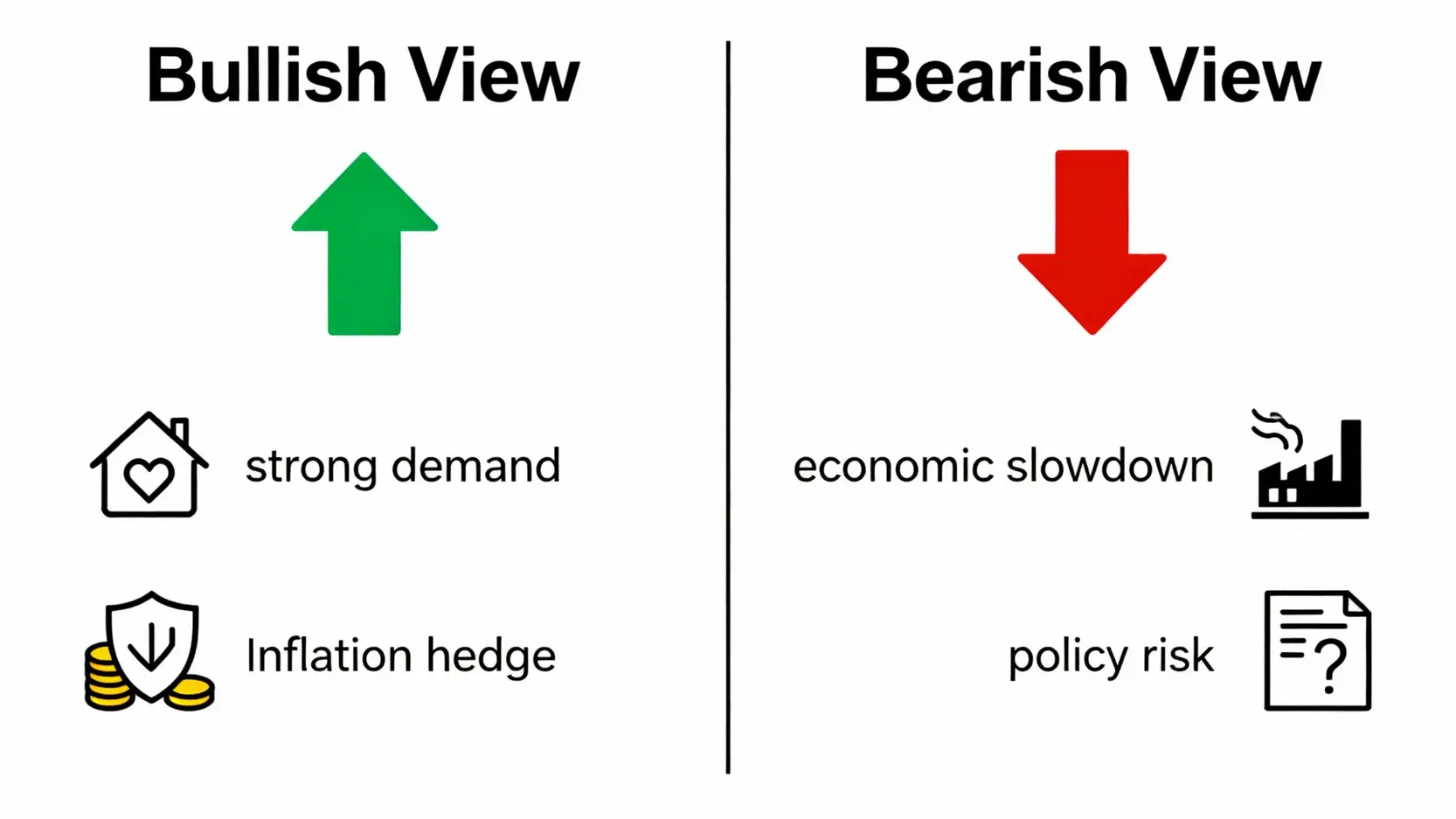 【2025台灣房價走勢預測】房價下跌有譜?專家與PTT鄉民觀點懶人包 2025房價預測專家觀點對比圖,包含看漲與看跌方的論點。