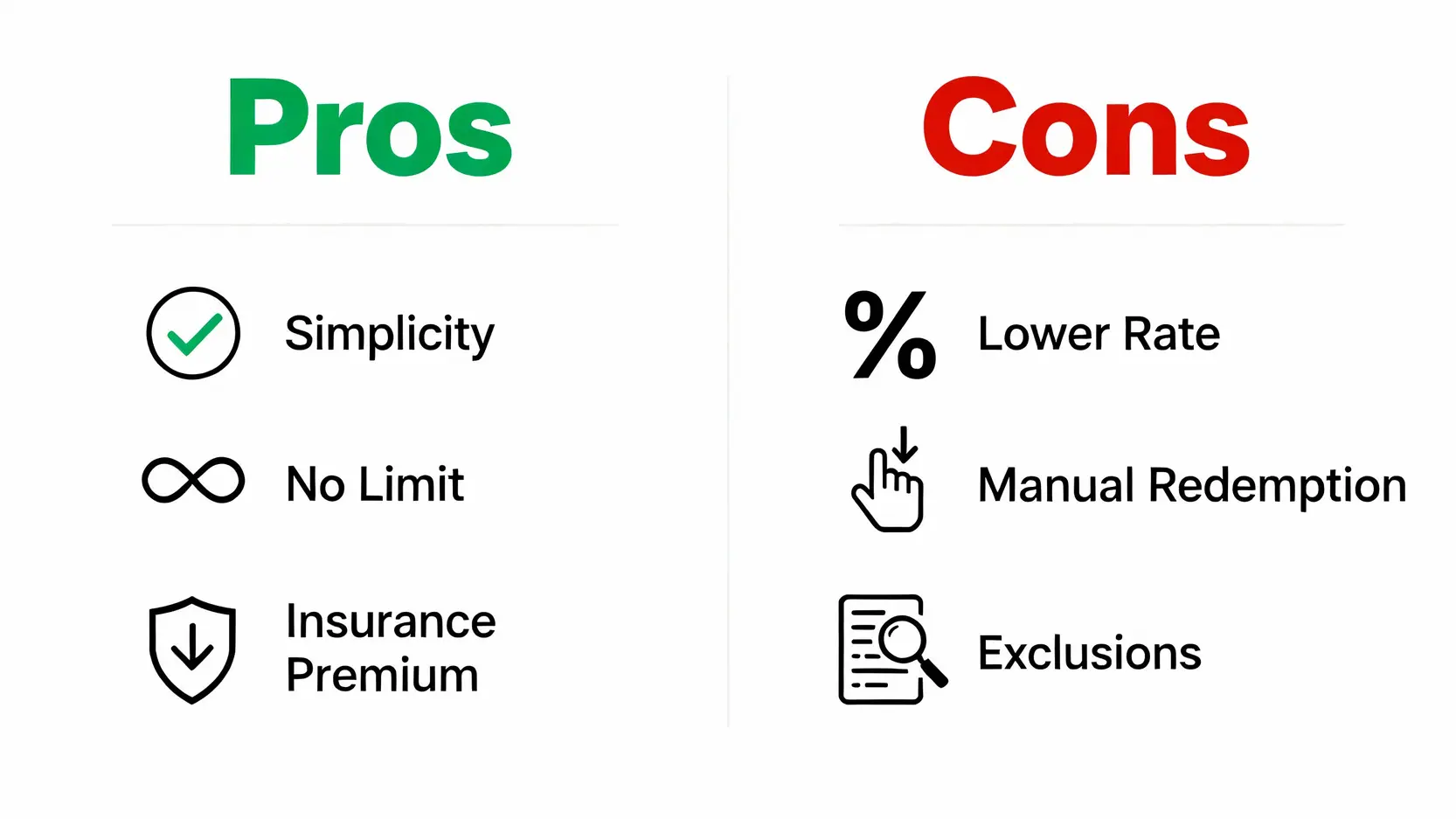 滙豐現金回饋御璽卡【2025評價】PTT推薦?優缺點、回饋上限全解析 滙豐現金回饋御璽卡優點與缺點對比圖,左邊為優點如規則簡單、回饋無上限,右邊為缺點如回饋率非最高、需手動兌換。