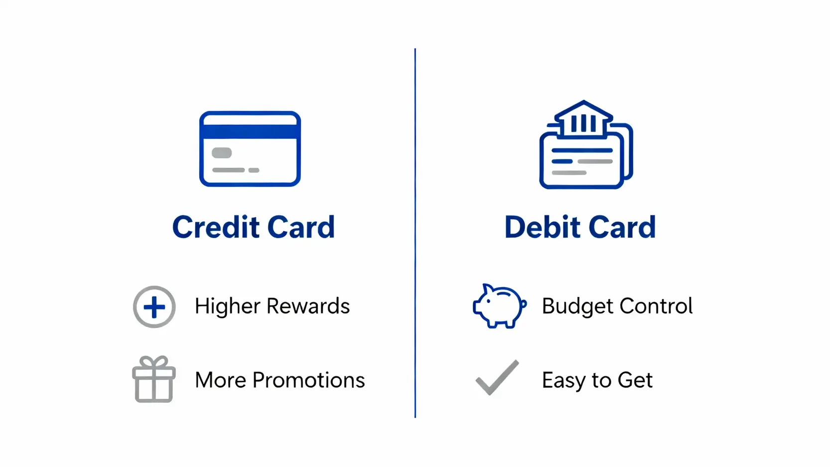 【2025最新】台灣Pay回饋攻略:信用卡優惠、掃碼活動、支援銀行一篇搞定! 一張比較綁定台灣Pay使用信用卡和金融卡的優缺點對比圖。