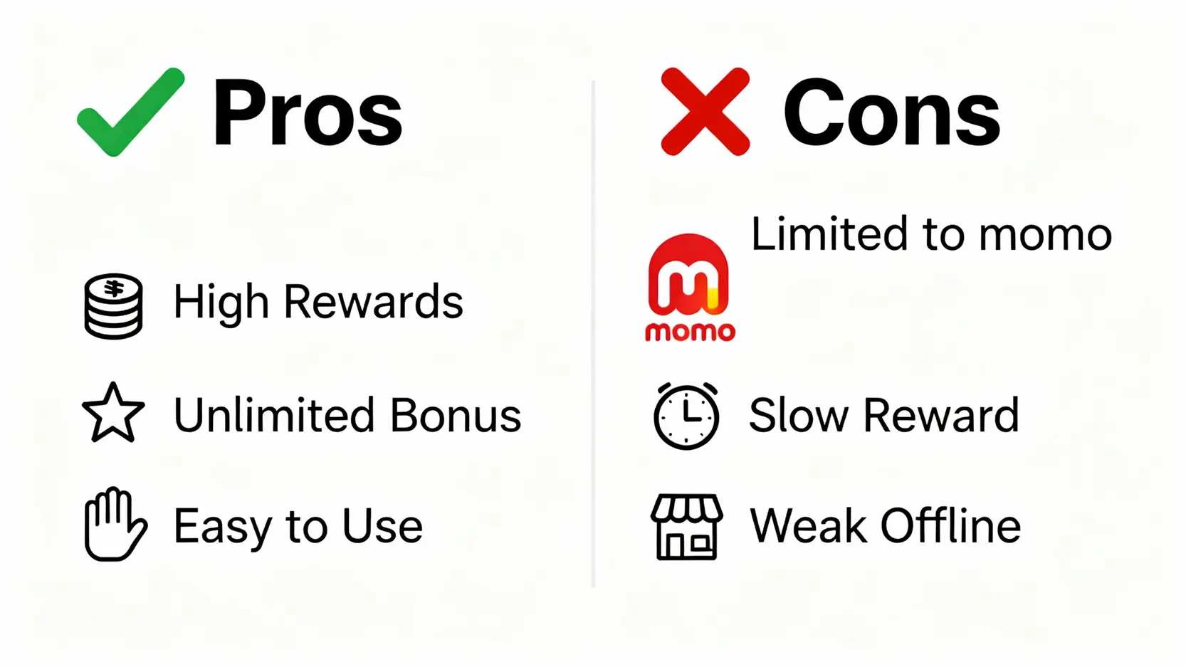 富邦momo卡回饋攻略:momo幣這樣用最省!2025最新7%回饋秘訣與PTT評測 富邦momo信用卡優點與缺點對比圖,左邊為優點如高回饋,右邊為缺點如回饋形式單一。