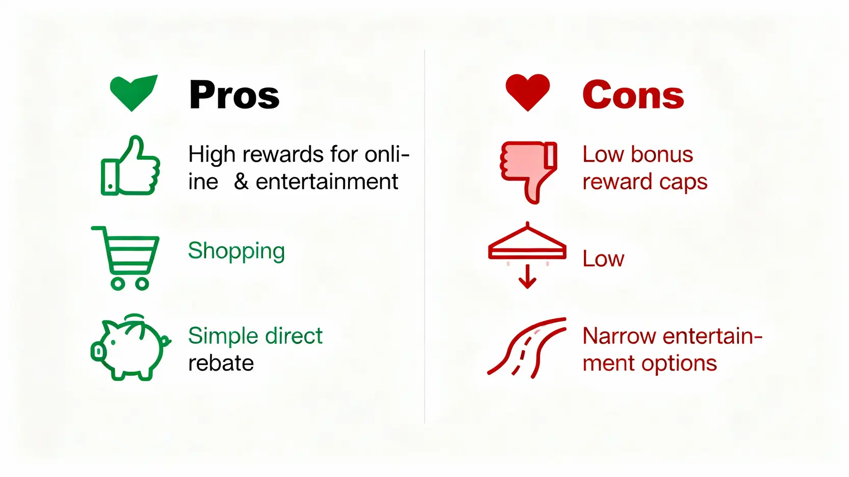 玉山Ubear卡回饋全攻略:2025網購3%、娛樂13%回饋上限與隱藏用法 玉山Ubear卡優缺點比較圖,左側為優點如高回饋與回饋直觀,右側為缺點如加碼上限低與通路窄。