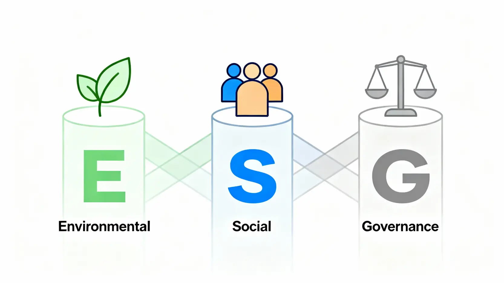 ESG基金績效大PK:元大00850對決柏瑞ESG債券,成分股與投資策略全解析 ESG投資的三大核心支柱:環境保護(E)、社會責任(S)與公司治理(G)。