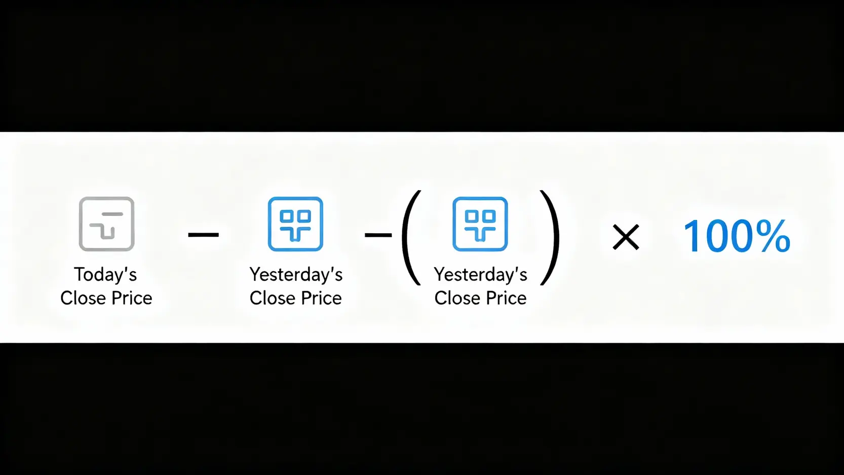 K線圖怎麼看?從開盤價、收盤價到漲跌幅,一次搞懂5大關鍵指標 漲跌幅計算公式的圖解,顯示今日收盤價減去昨日收盤價,再除以昨日收盤價,最後乘以百分之百。