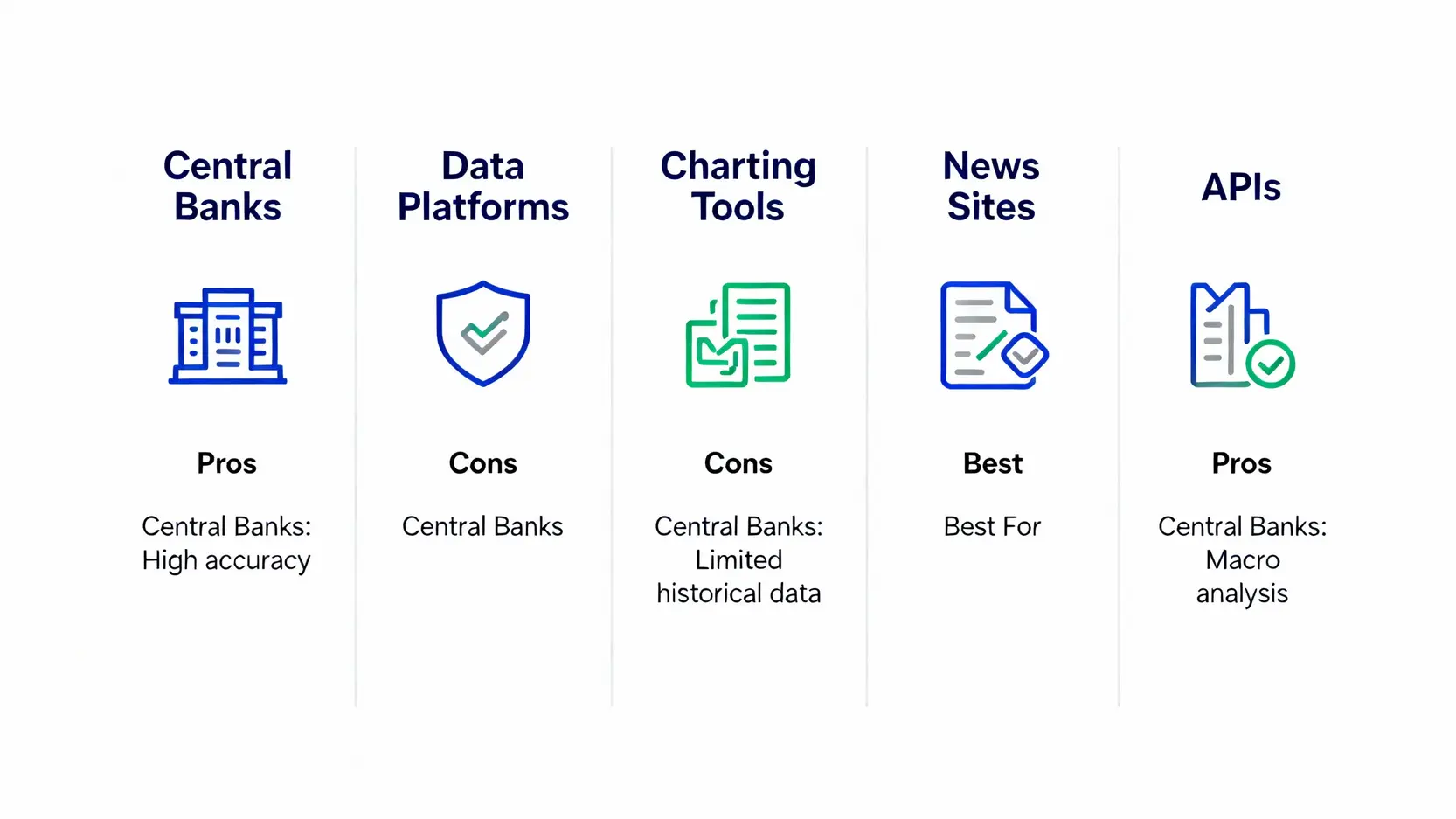 貨幣對歷史價格怎麼查?2026最新5大工具推薦(含歷史匯率與交易量查詢) 五大貨幣對歷史數據查詢管道優缺點對比圖,包含官方央行、數據平台、圖表工具、財經新聞與API。