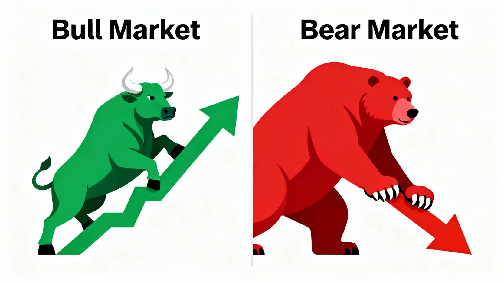 牛市熊市意思是什麼?一篇看懂定義、由來與4大應對策略 牛市與熊市概念圖,左邊是公牛用角將綠色箭頭向上頂,代表牛市;右邊是熊用熊掌將紅色箭頭向下壓,代表熊市。