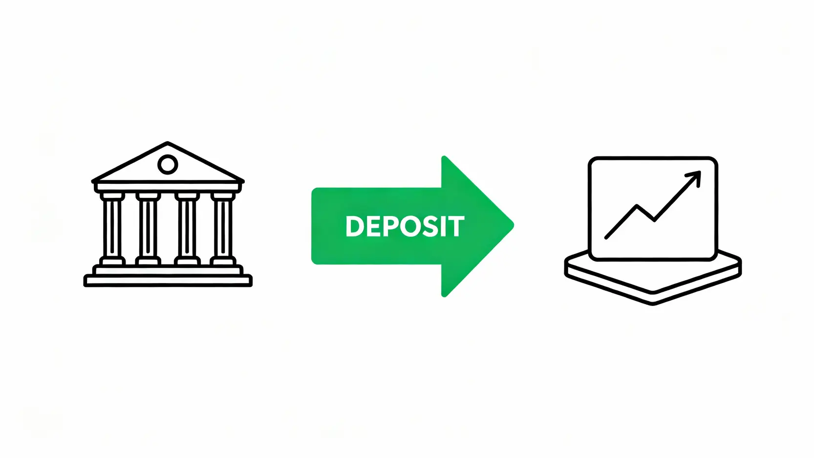 入金意思是什麼?一篇搞懂入金、出金差異與各大平台操作流程 一張說明入金概念的示意圖,顯示資金從銀行帳戶透過存款動作,流向投資帳戶。