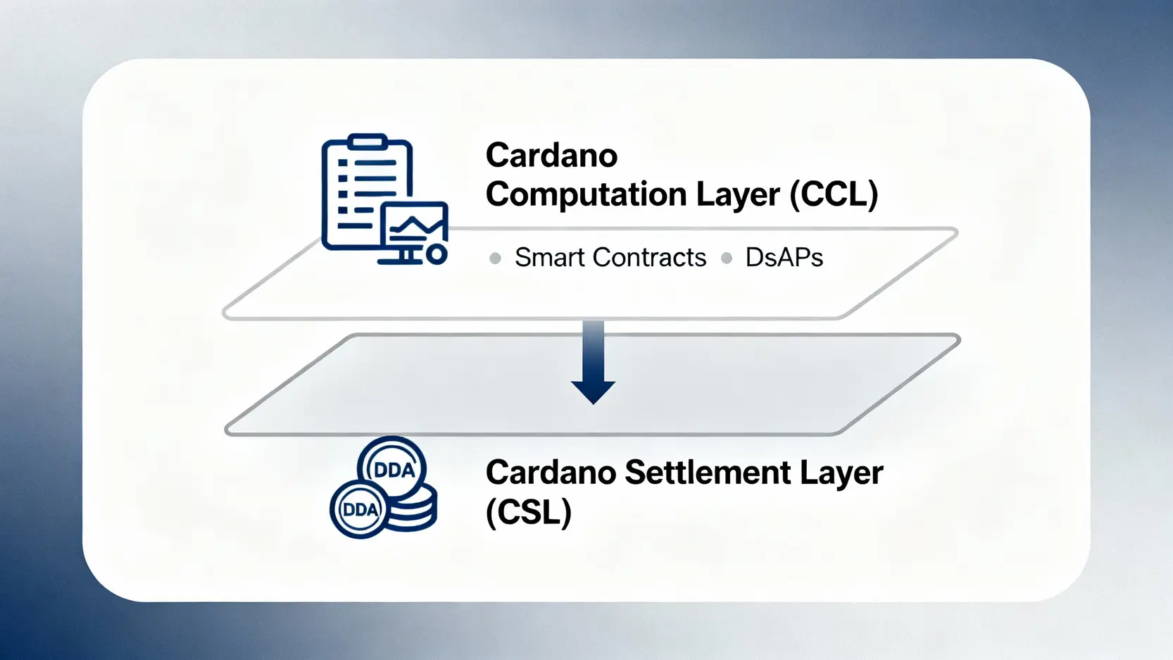 ADA幣前景分析：2026-2030年艾達幣走勢預測與投資價值評估