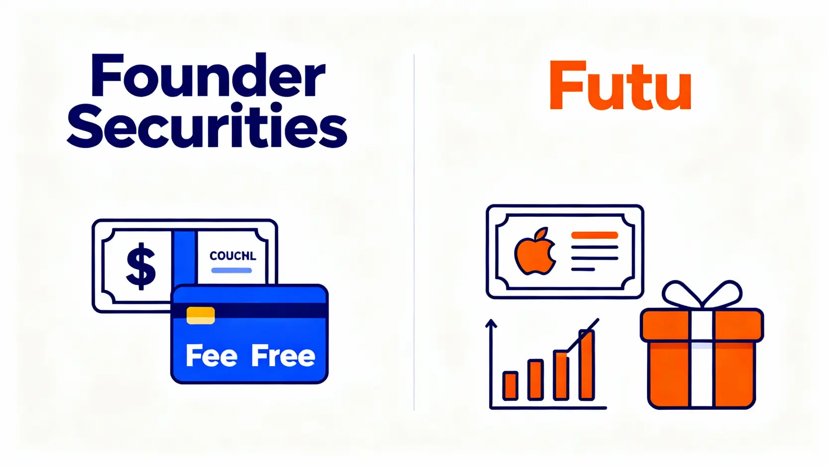 方德證券vs富途牛牛全面比較:手續費、開戶優惠、平台功能一次看懂! 方德證券與富途牛牛開戶優惠對比,方德提供現金券與免佣卡,富途提供贈送股票與高階市場數據。