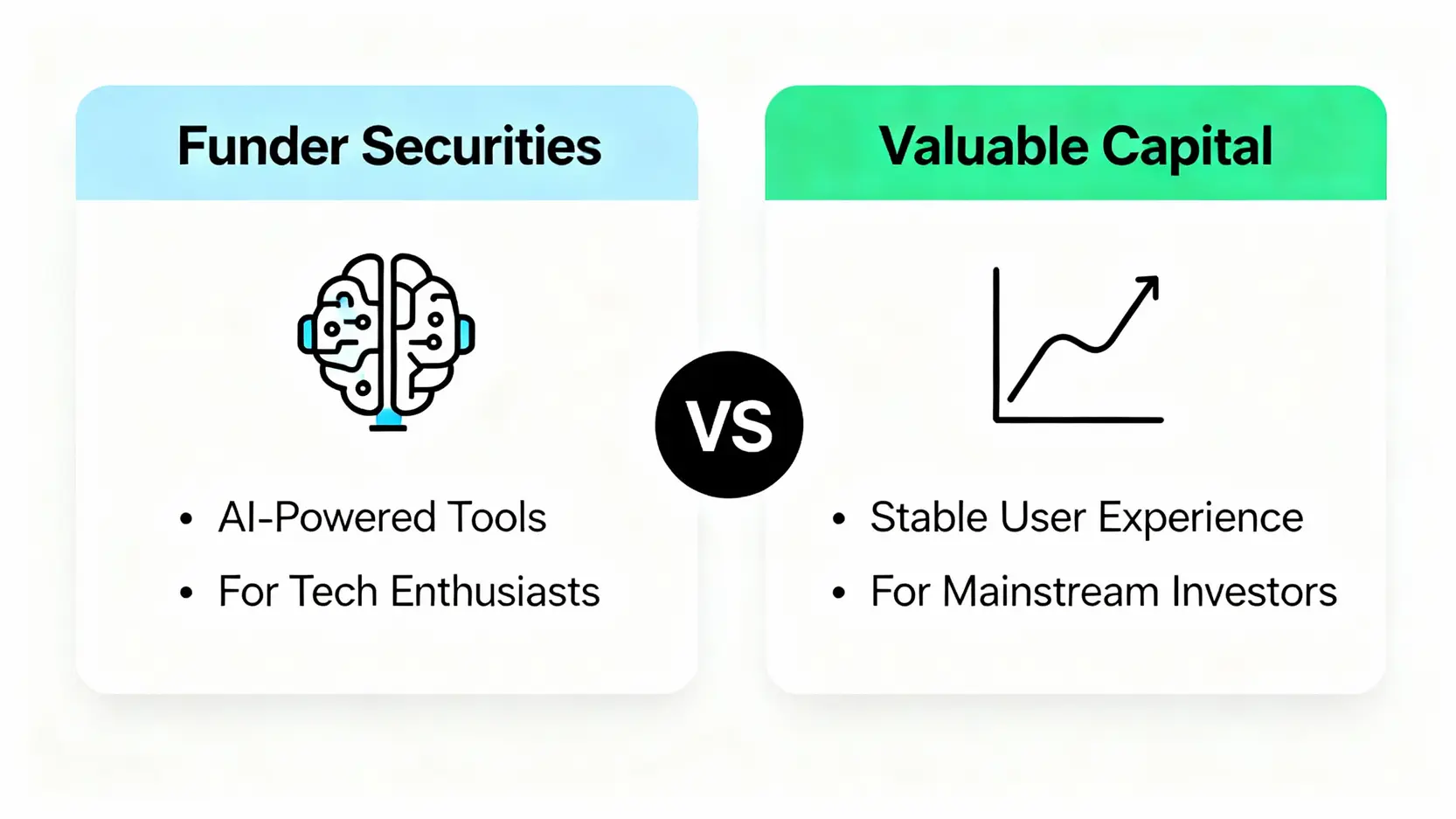 【方德證券評價】詐騙疑雲破解!牌照、手續費、PTT網友心得全揭露 方德證券與華盛證券特色功能對比圖
