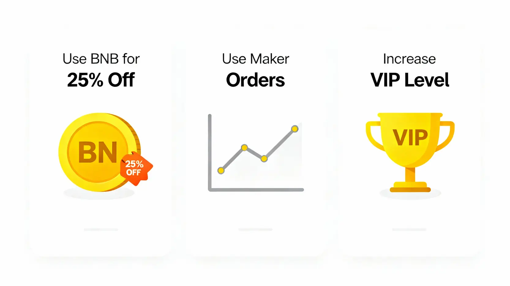 幣安手續費全攻略:現貨合約、出金入金費用與3大省錢技巧 三大幣安手續費節省攻略示意圖