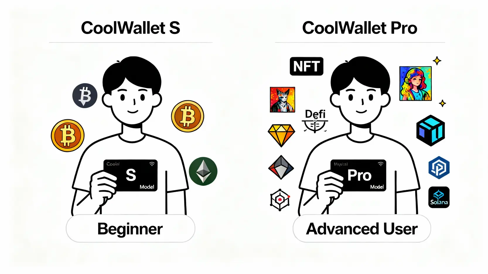 CoolWallet Pro評價終極指南:庫幣科技冷錢包安全嗎?一篇看懂購買、設定與優缺點 CoolWallet S 和 CoolWallet Pro 的用戶推薦對比圖