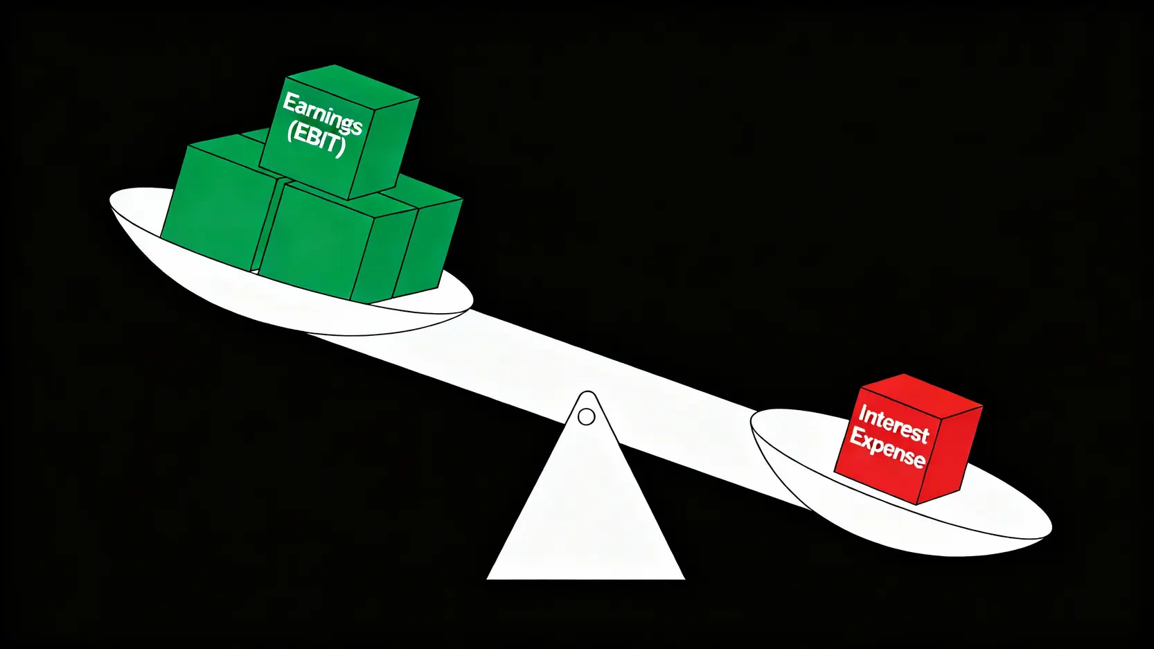 利息保障倍數全攻略:從公式計算到利息資本化,看懂財報避開地雷股 利息保障倍數概念圖,顯示公司的稅前息前淨利(EBIT)遠大於其利息費用,呈現出財務穩健的狀態。