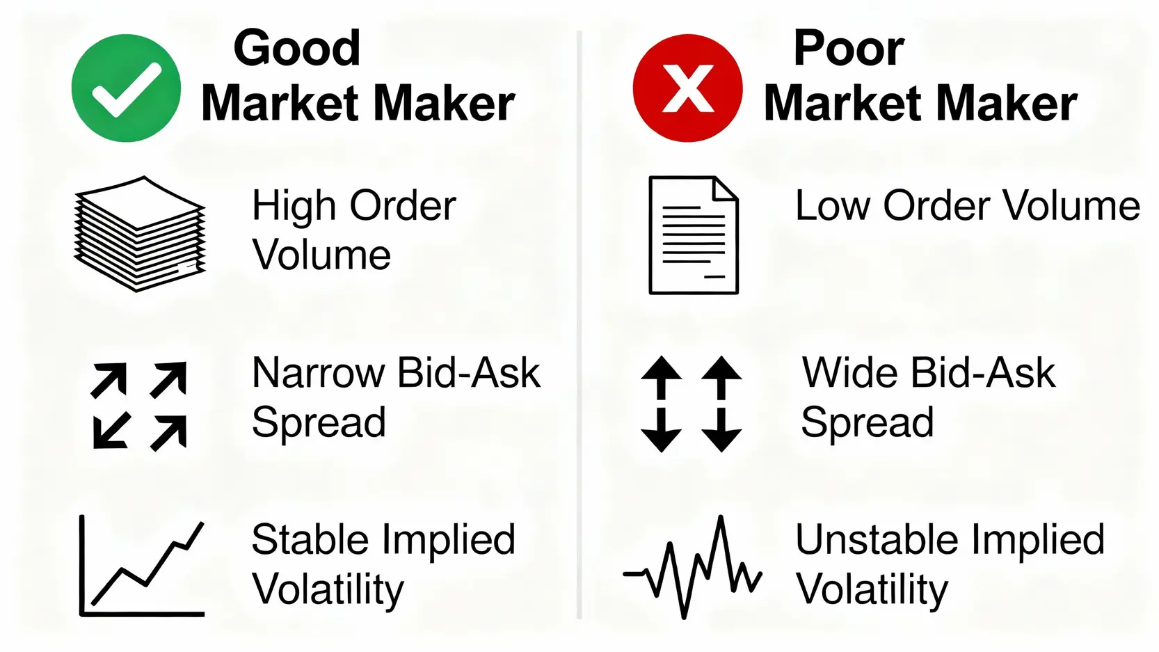權證造市規則大揭密:搞懂30秒潛規則,避開券商造市陷阱! 優質與劣質權證造市商的比較圖,從掛單量、買賣價差、隱含波動率穩定性三個方面對比。