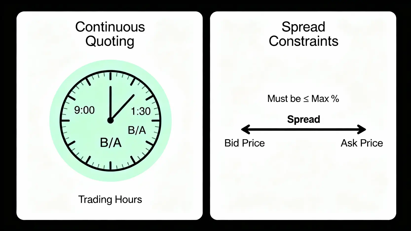 法人造市全解析:秒懂造市義務、規則與核心避險策略 圖解造市者的兩大義務:持續報價與價差限制