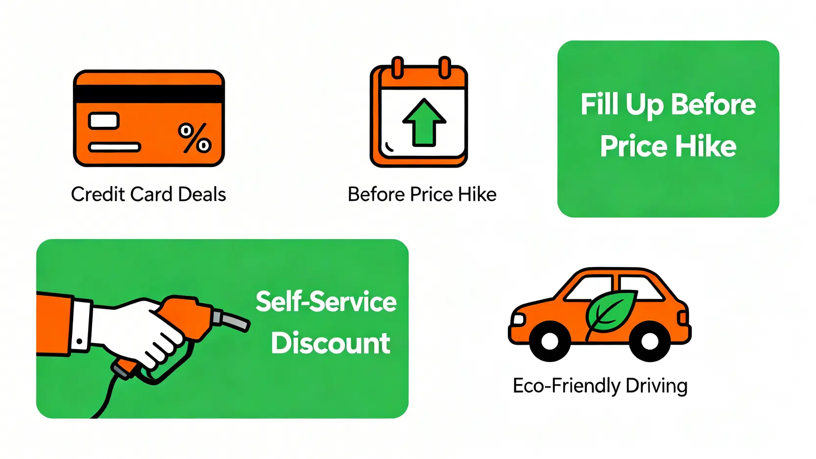 今日油價查詢(2026最新):中油/台塑本週油價公告,下週油價預測 四個加油省錢訣竅的圖示:使用信用卡優惠、在漲價前加油、選擇自助加油、以及保持良好駕駛習慣。