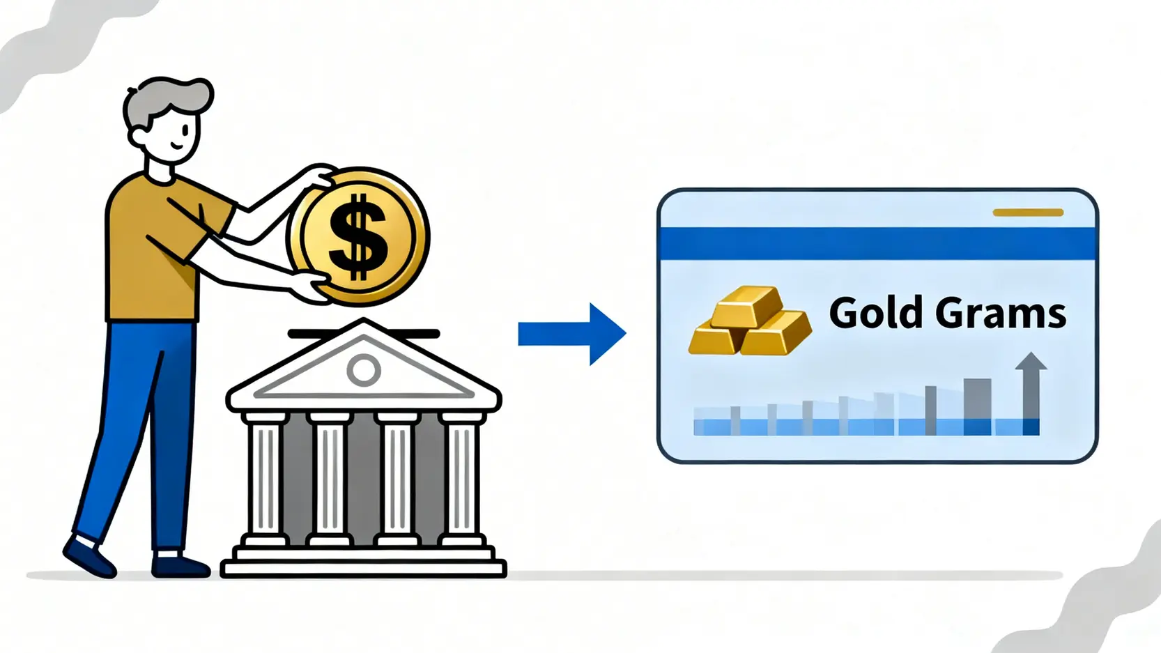 黃金存摺是什麼?新手投資指南:5分鐘搞懂優缺點、怎麼玩與潛在風險 黃金存摺運作原理示意圖,顯示資金存入銀行後轉換為存摺上的黃金公克數紀錄。