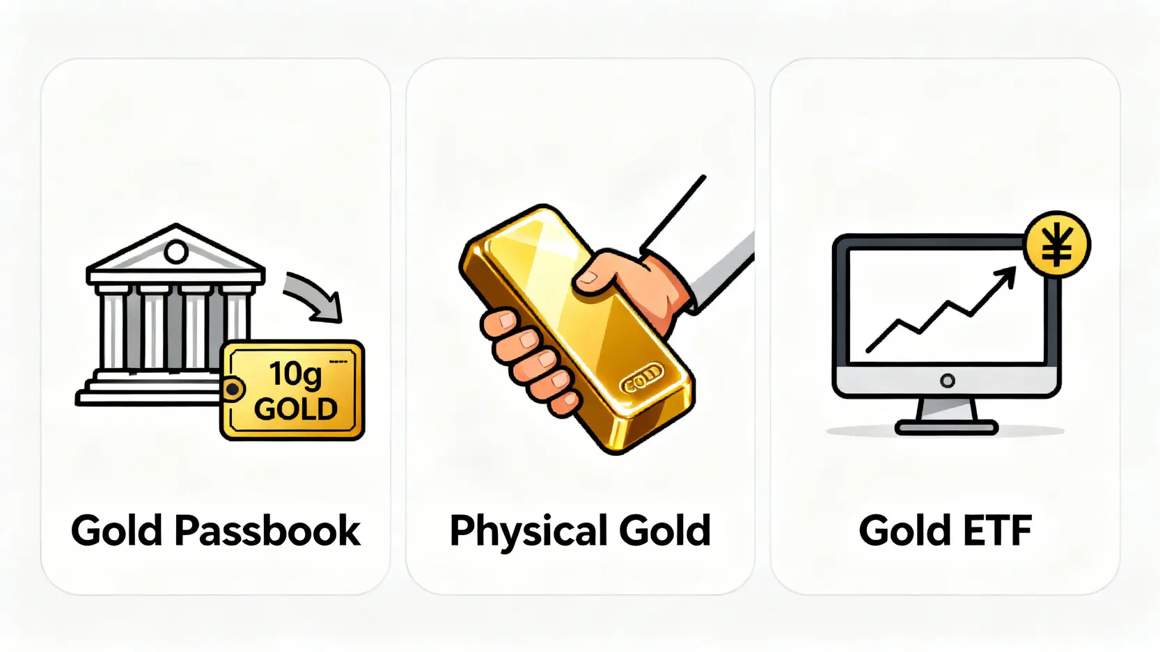 黃金存摺vs實體黃金vs黃金ETF:5大面向完整分析,找出最適合你的投資策略! 三種黃金投資工具的概念圖:黃金存摺、實體黃金與黃金ETF。
