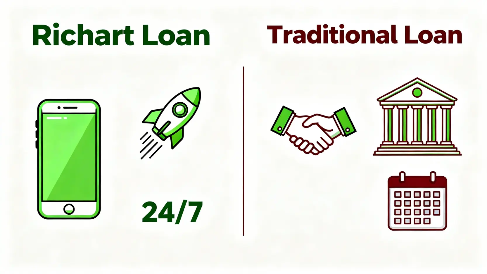 台新信貸進度查詢3大方法!秒懂審核時間、Richart申請會更快嗎? Richart數位銀行信貸與一般傳統銀行信貸的比較圖,突顯速度與服務模式的差異。