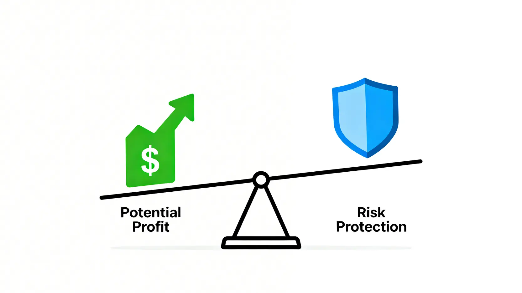 對沖交易全攻略:股票、期貨、外匯對沖策略與實戰範例 一個平衡的量尺,一端是代表潛在利潤的上升箭頭,另一端是代表風險保護的盾牌,說明對沖交易是在利潤與風險間取得平衡。
