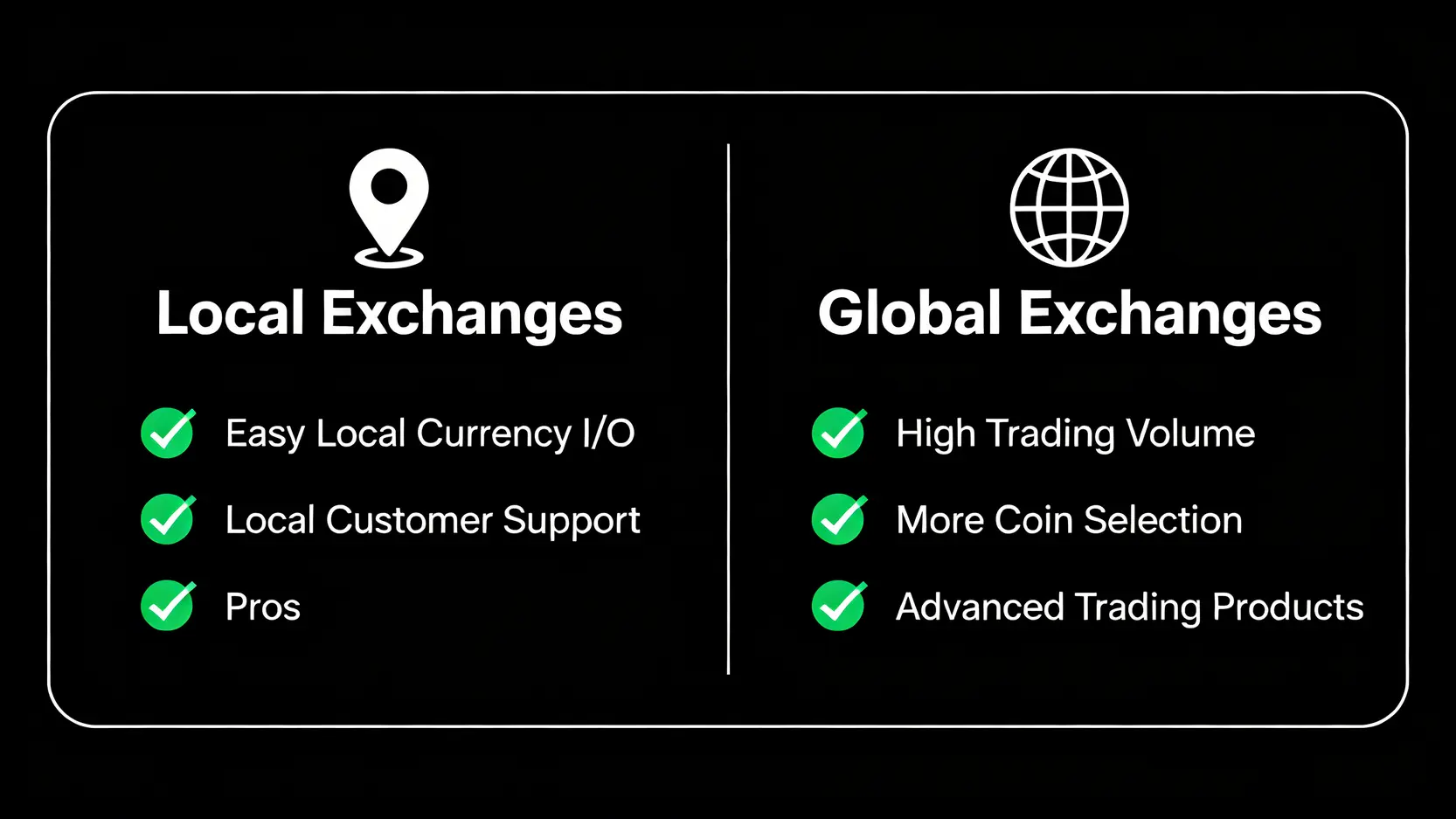 2026 PTT鄉民推薦台灣加密貨幣交易所排行Top 5!手續費、安全性一篇搞懂 台灣本地交易所與國際交易所的優缺點對比圖。左側本地交易所優點為台幣出入金方便與在地客服;右側國際交易所優點為交易量大、幣種選擇多、以及進階交易產品。