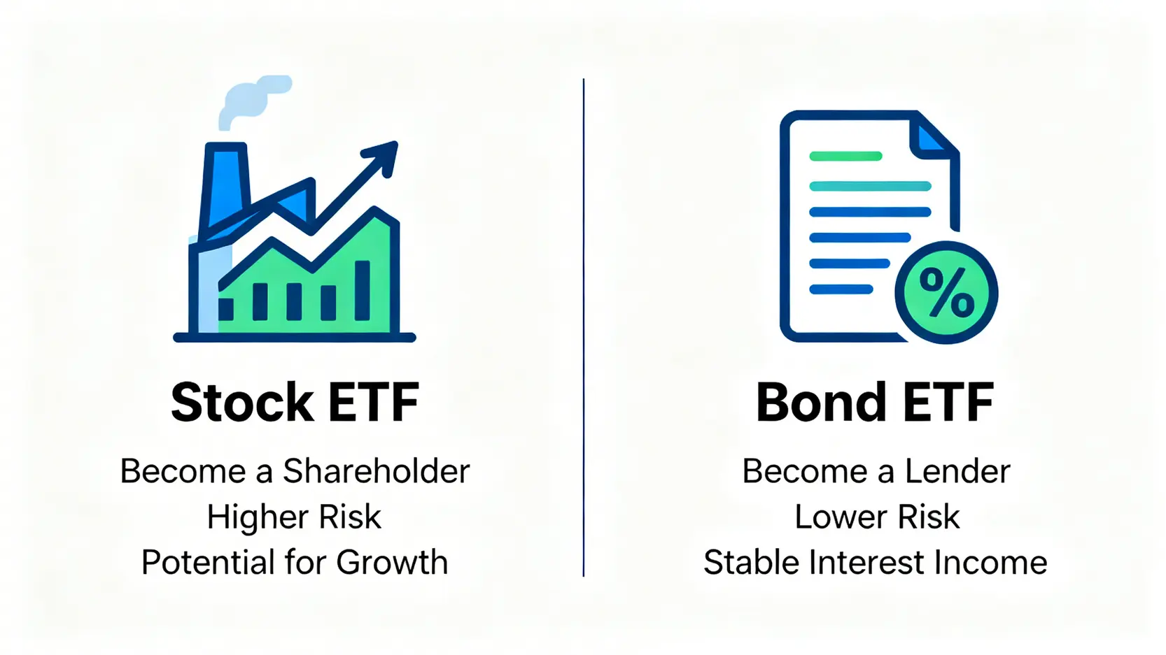金融ETF投資指南:金融股vs金融債ETF比較,5檔高配息ETF推薦清單 金融股ETF與金融債ETF的對比圖,顯示兩者在投資角色、風險與報酬上的差異。
