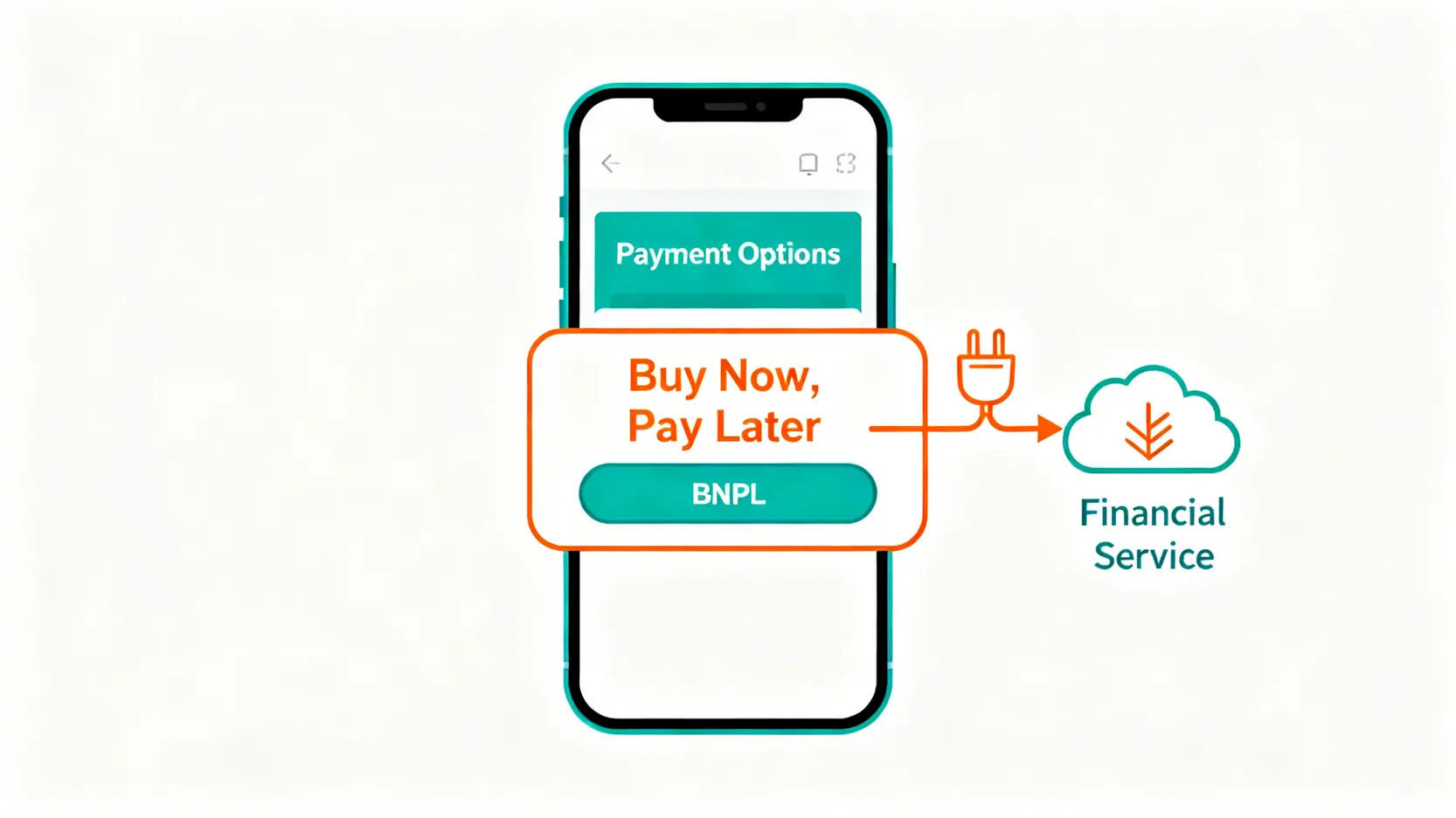 金融科技(Fintech)是什麼?2026最新趨勢與7大應用,一篇看懂台灣代表公司 嵌入式金融概念圖,展示先買後付(BNPL)服務如何無縫整合到電商平台的結帳流程中。