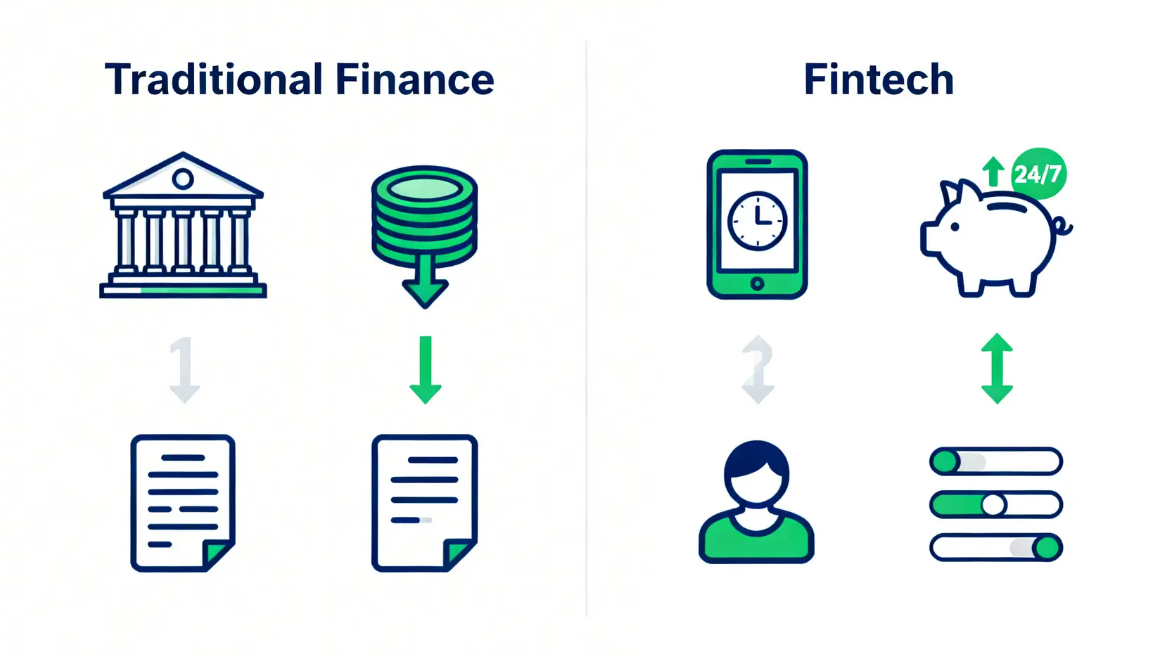 金融科技(Fintech)是什麼?2026最新趨勢與7大應用,一篇看懂台灣代表公司 一張圖比較金融科技與傳統金融的差異,顯示金融科技在便利性、成本和個人化方面的優勢。