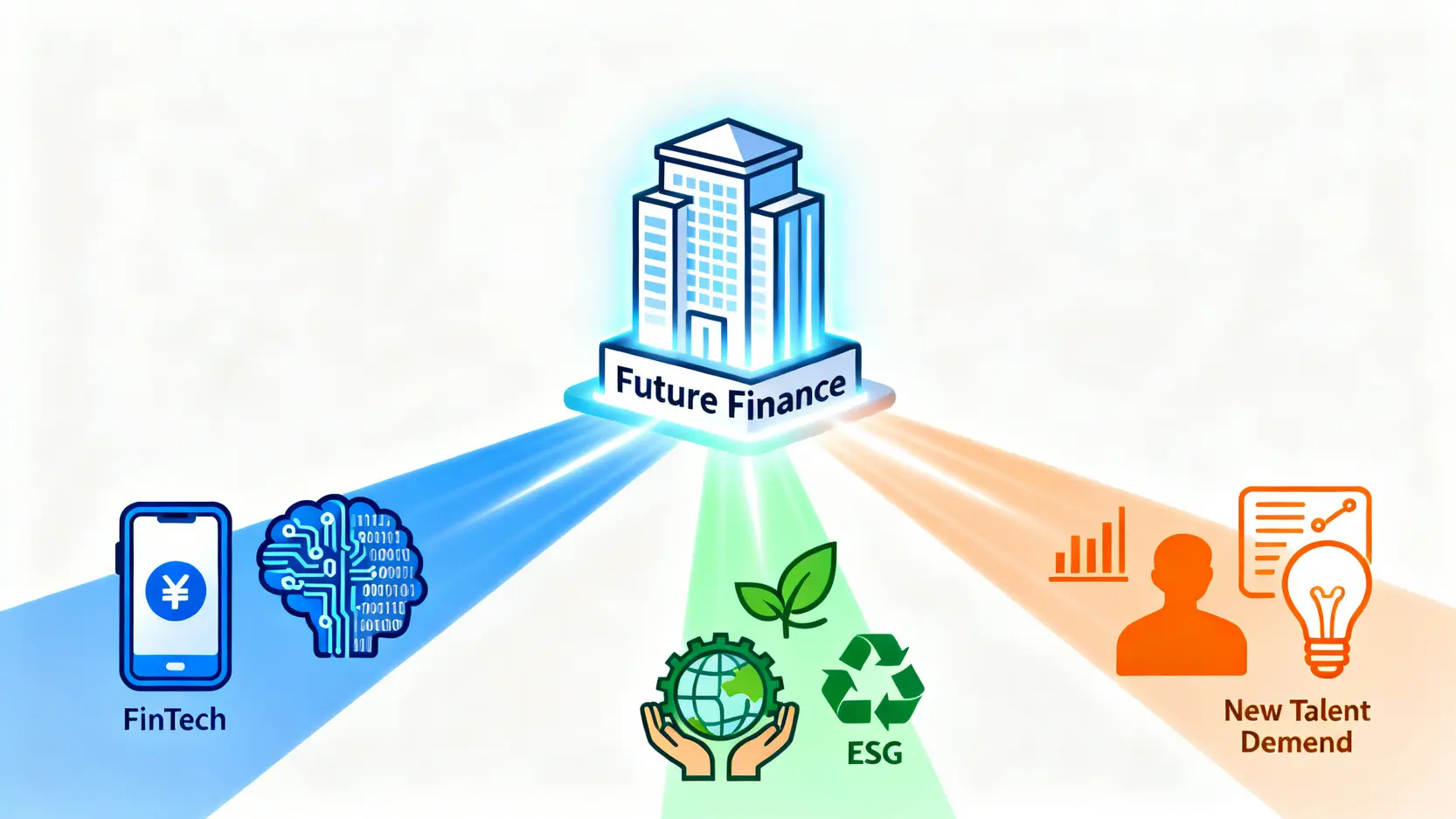 2026台灣金融業求職全攻略:薪水待遇、工作內容、必備條件一次看懂 未來金融業三大發展趨勢圖,包含金融科技、永續金融ESG與數位人才轉型。