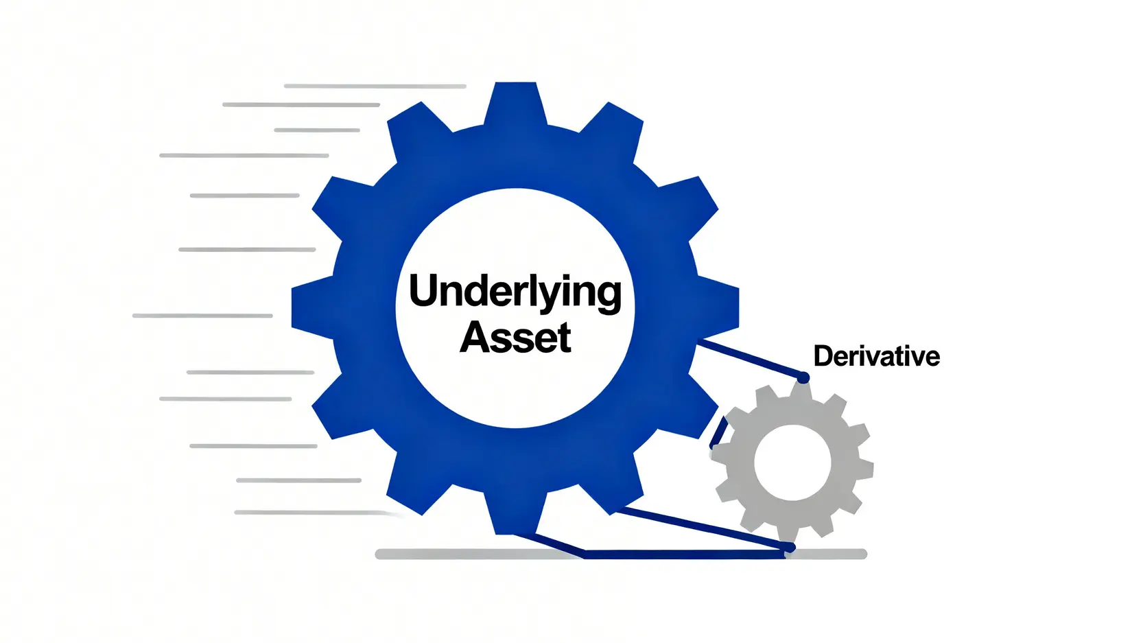 衍生性金融商品概念圖，展示其價值源自於一個更大的標的資產。