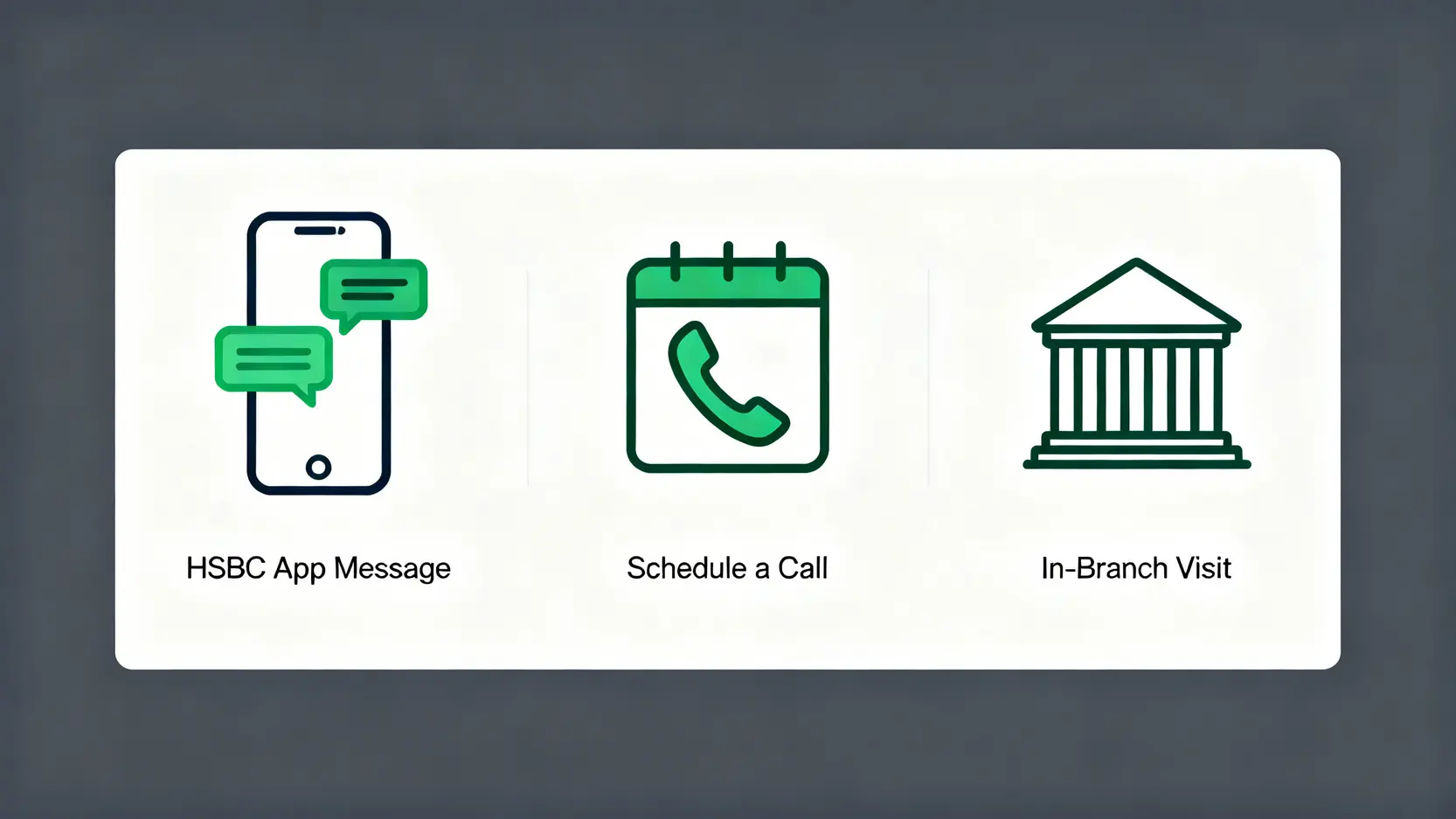 滙豐卓越理財客服電話總整理:24H服務專線、客戶經理聯絡方式全指南 三種快速聯繫滙豐卓越理財客戶經理的方法圖示:App訊息、預約回電、臨櫃辦理。