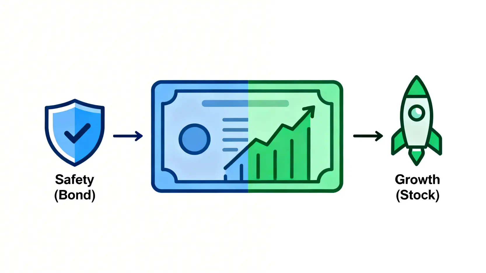 可轉債套利教學:5步驟學會CB套利計算與風險控管 可轉債是一種結合債券安全性與股票成長潛力的混合型金融商品示意圖。