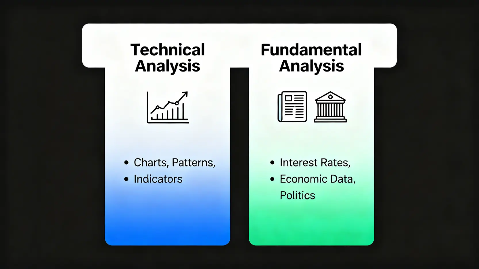 外匯交易入門全攻略:從零基礎到實戰策略,新手必看的外匯保證金指南 一張對比圖,比較技術分析與基本面分析兩種外匯交易策略。