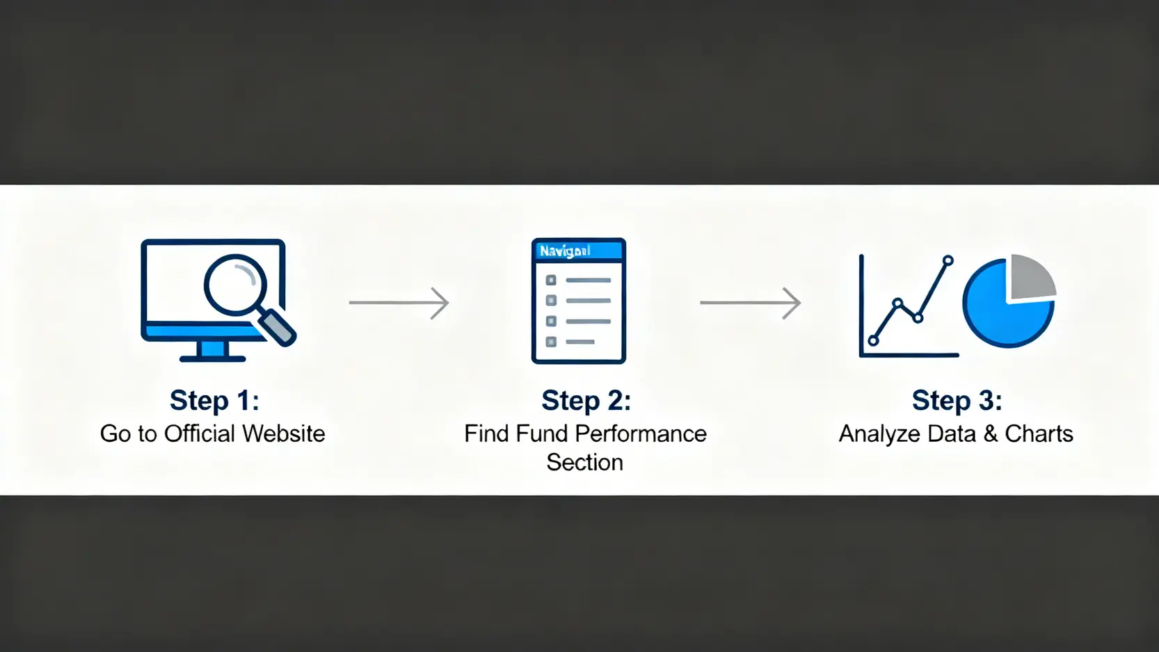 統一投信基金績效全解析:5檔熱門基金推薦與官網查詢教學 在統一投信官網查詢基金績效的三步驟流程圖。
