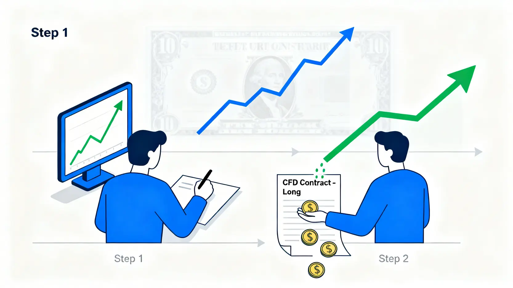 【2026 CFD券商推薦】Top 5差價合約交易平台排名,手續費、監管、點差全方位比較! CFD交易運作原理示意圖,顯示投資者透過買賣價差合約獲利,而無需實際持有股票。