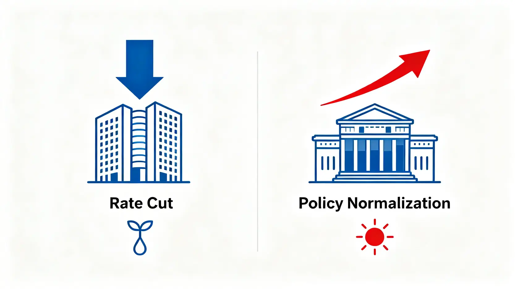 全球降息趨勢全解析:看懂歐洲央行、日本利率政策與投資影響 歐洲央行與日本央行利率政策對比圖,顯示歐洲降息而日本貨幣政策正常化。