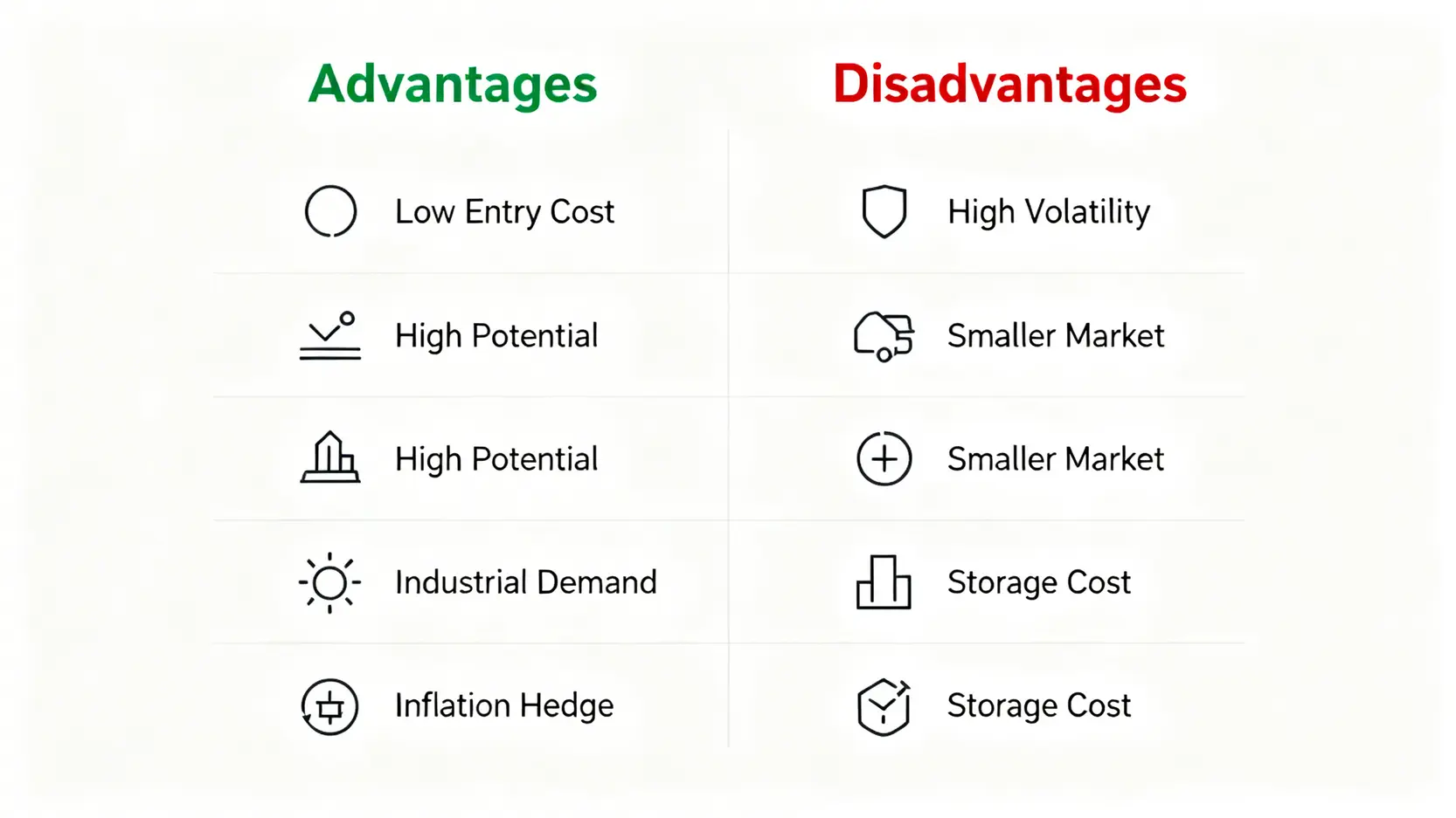 白銀投資新手指南:一篇搞懂白銀是什麼、5大投資管道、優缺點全解析! 投資白銀的優點與缺點分析圖,優點包括門檻低、潛力大,缺點包括波動劇烈、保管成本高。