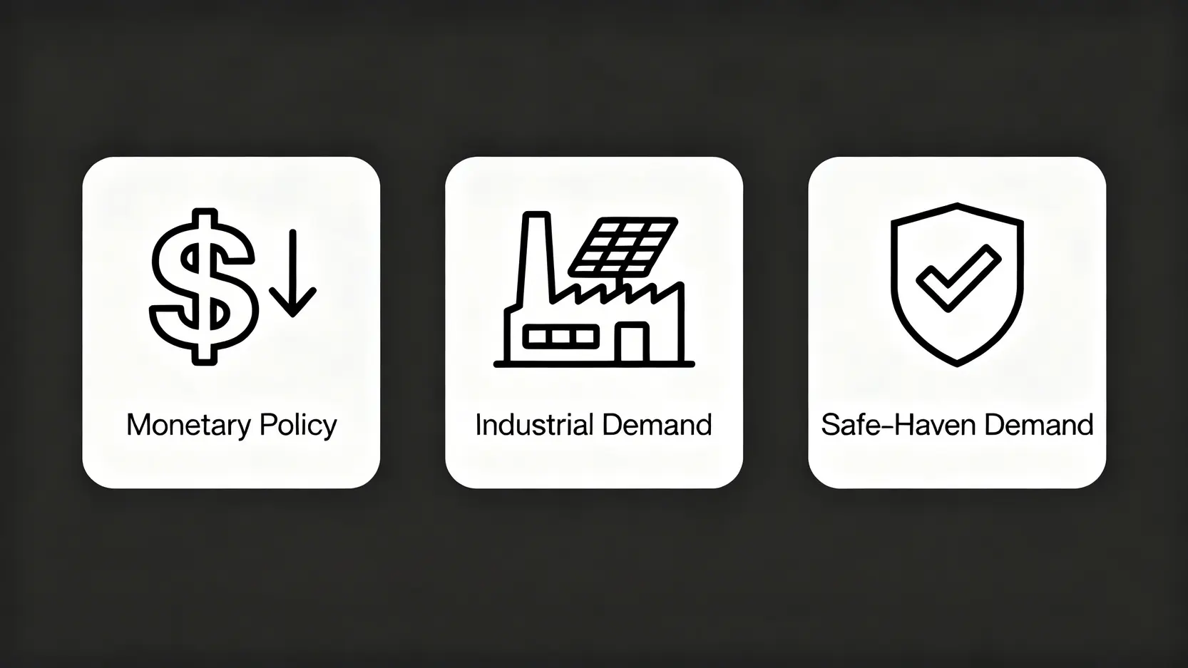 【今日銀價】2026最新白銀價格查詢,一錢多少錢?國際走勢圖文全解析 影響國際白銀價格走勢的三個關鍵因素:貨幣政策、工業需求和避險需求。